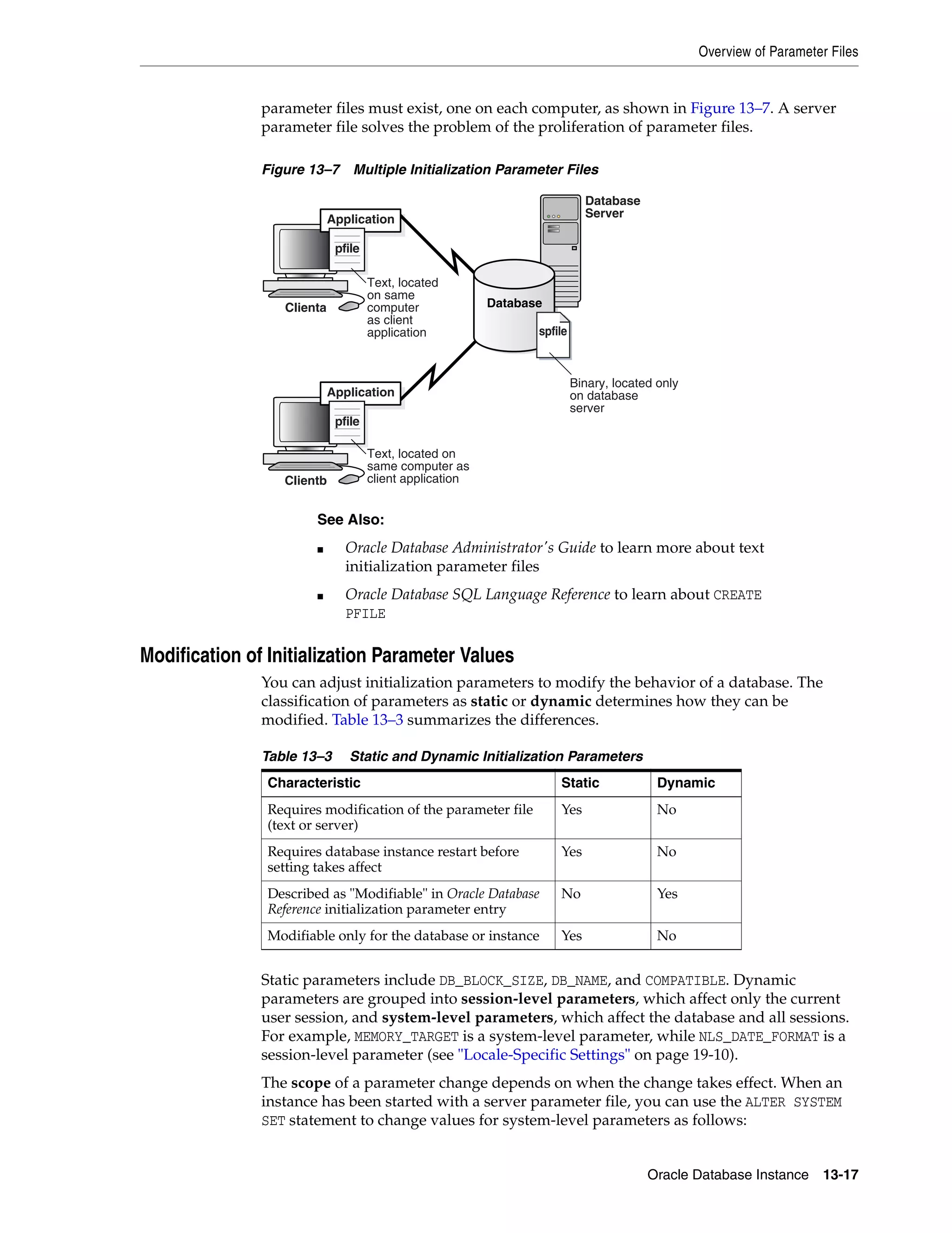 Overview of Parameter Files Oracle Database Instance 13-17 parameter files must exist, one on each computer, as shown in Figure 13–7. A server parameter file solves the problem of the proliferation of parameter files. Figure 13–7 Multiple Initialization Parameter Files Modification of Initialization Parameter Values You can adjust initialization parameters to modify the behavior of a database. The classification of parameters as static or dynamic determines how they can be modified. Table 13–3 summarizes the differences. Static parameters include DB_BLOCK_SIZE, DB_NAME, and COMPATIBLE. Dynamic parameters are grouped into session-level parameters, which affect only the current user session, and system-level parameters, which affect the database and all sessions. For example, MEMORY_TARGET is a system-level parameter, while NLS_DATE_FORMAT is a session-level parameter (see "Locale-Specific Settings" on page 19-10). The scope of a parameter change depends on when the change takes effect. When an instance has been started with a server parameter file, you can use the ALTER SYSTEM SET statement to change values for system-level parameters as follows: See Also: ■ Oracle Database Administrator's Guide to learn more about text initialization parameter files ■ Oracle Database SQL Language Reference to learn about CREATE PFILE Table 13–3 Static and Dynamic Initialization Parameters Characteristic Static Dynamic Requires modification of the parameter file (text or server) Yes No Requires database instance restart before setting takes affect Yes No Described as "Modifiable" in Oracle Database Reference initialization parameter entry No Yes Modifiable only for the database or instance Yes No Application pfile Database spfile Binary, located only on database server Clientb Application pfile Text, located on same computer as client application Text, located on same computer as client application Clienta Database Server 