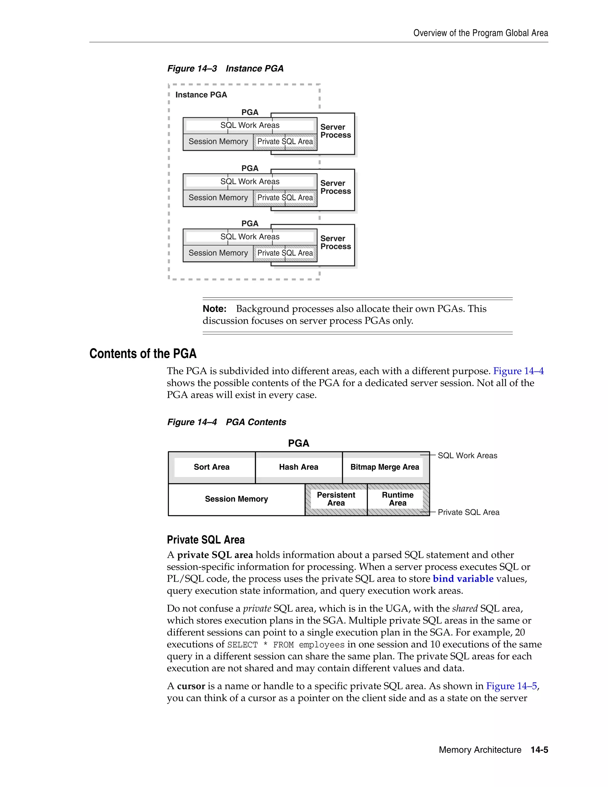 Overview of the Program Global Area Memory Architecture 14-5 Figure 14–3 Instance PGA Contents of the PGA The PGA is subdivided into different areas, each with a different purpose. Figure 14–4 shows the possible contents of the PGA for a dedicated server session. Not all of the PGA areas will exist in every case. Figure 14–4 PGA Contents Private SQL Area A private SQL area holds information about a parsed SQL statement and other session-specific information for processing. When a server process executes SQL or PL/SQL code, the process uses the private SQL area to store bind variable values, query execution state information, and query execution work areas. Do not confuse a private SQL area, which is in the UGA, with the shared SQL area, which stores execution plans in the SGA. Multiple private SQL areas in the same or different sessions can point to a single execution plan in the SGA. For example, 20 executions of SELECT * FROM employees in one session and 10 executions of the same query in a different session can share the same plan. The private SQL areas for each execution are not shared and may contain different values and data. A cursor is a name or handle to a specific private SQL area. As shown in Figure 14–5, you can think of a cursor as a pointer on the client side and as a state on the server Note: Background processes also allocate their own PGAs. This discussion focuses on server process PGAs only. Instance PGA PGA SQL Work Areas SQL Work Areas SQL Work Areas PGA PGA Server Process Server Process Server Process Session Memory Session Memory Session Memory Private SQL Area Private SQL Area Private SQL Area Sort Area Hash Area PGA Bitmap Merge Area Session Memory Runtime Area Private SQL Area SQL Work Areas Persistent Area 