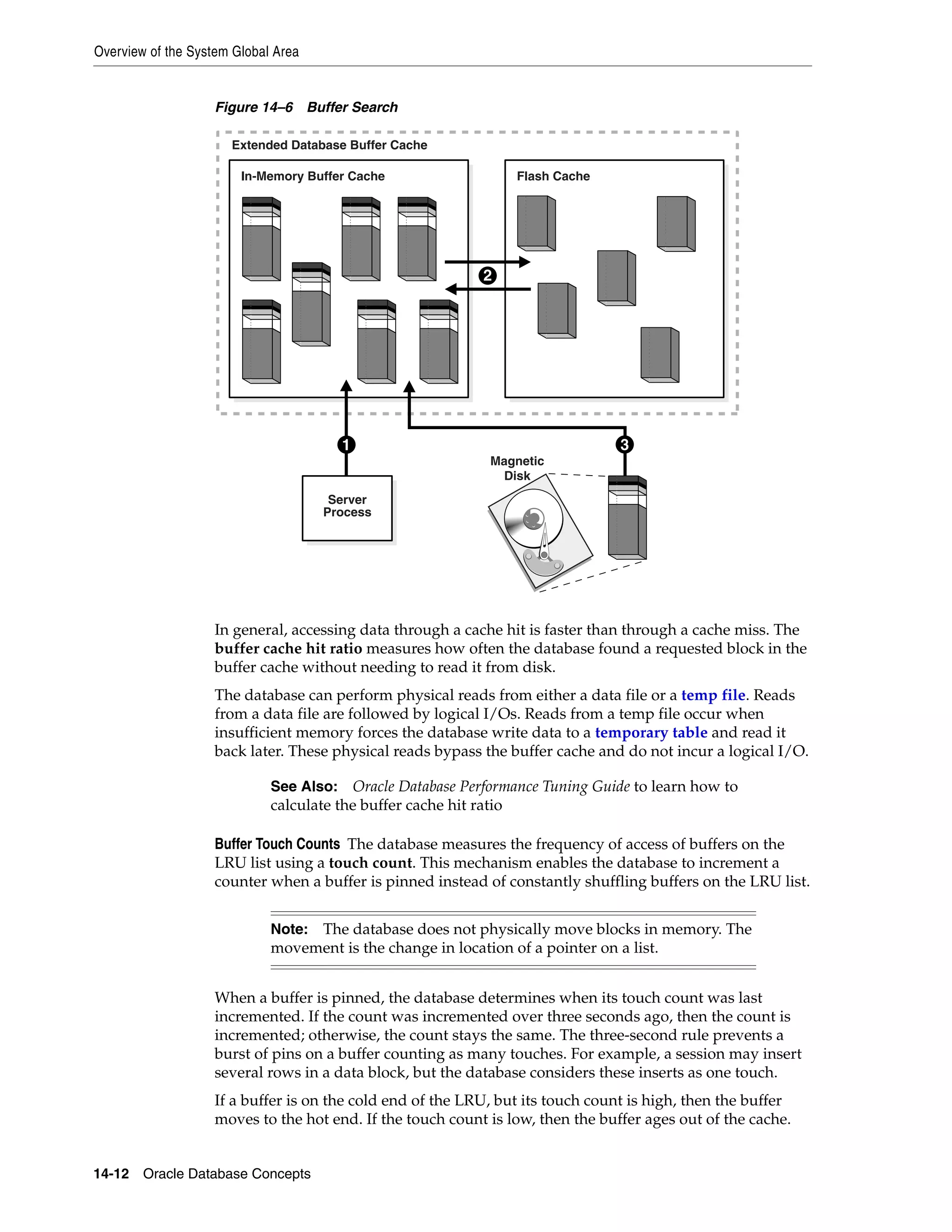 Overview of the System Global Area 14-12 Oracle Database Concepts Figure 14–6 Buffer Search In general, accessing data through a cache hit is faster than through a cache miss. The buffer cache hit ratio measures how often the database found a requested block in the buffer cache without needing to read it from disk. The database can perform physical reads from either a data file or a temp file. Reads from a data file are followed by logical I/Os. Reads from a temp file occur when insufficient memory forces the database write data to a temporary table and read it back later. These physical reads bypass the buffer cache and do not incur a logical I/O. Buffer Touch Counts The database measures the frequency of access of buffers on the LRU list using a touch count. This mechanism enables the database to increment a counter when a buffer is pinned instead of constantly shuffling buffers on the LRU list. When a buffer is pinned, the database determines when its touch count was last incremented. If the count was incremented over three seconds ago, then the count is incremented; otherwise, the count stays the same. The three-second rule prevents a burst of pins on a buffer counting as many touches. For example, a session may insert several rows in a data block, but the database considers these inserts as one touch. If a buffer is on the cold end of the LRU, but its touch count is high, then the buffer moves to the hot end. If the touch count is low, then the buffer ages out of the cache. See Also: Oracle Database Performance Tuning Guide to learn how to calculate the buffer cache hit ratio Note: The database does not physically move blocks in memory. The movement is the change in location of a pointer on a list. In-Memory Buffer Cache Flash Cache Server Process Extended Database Buffer Cache 1 2 Magnetic Disk 3 