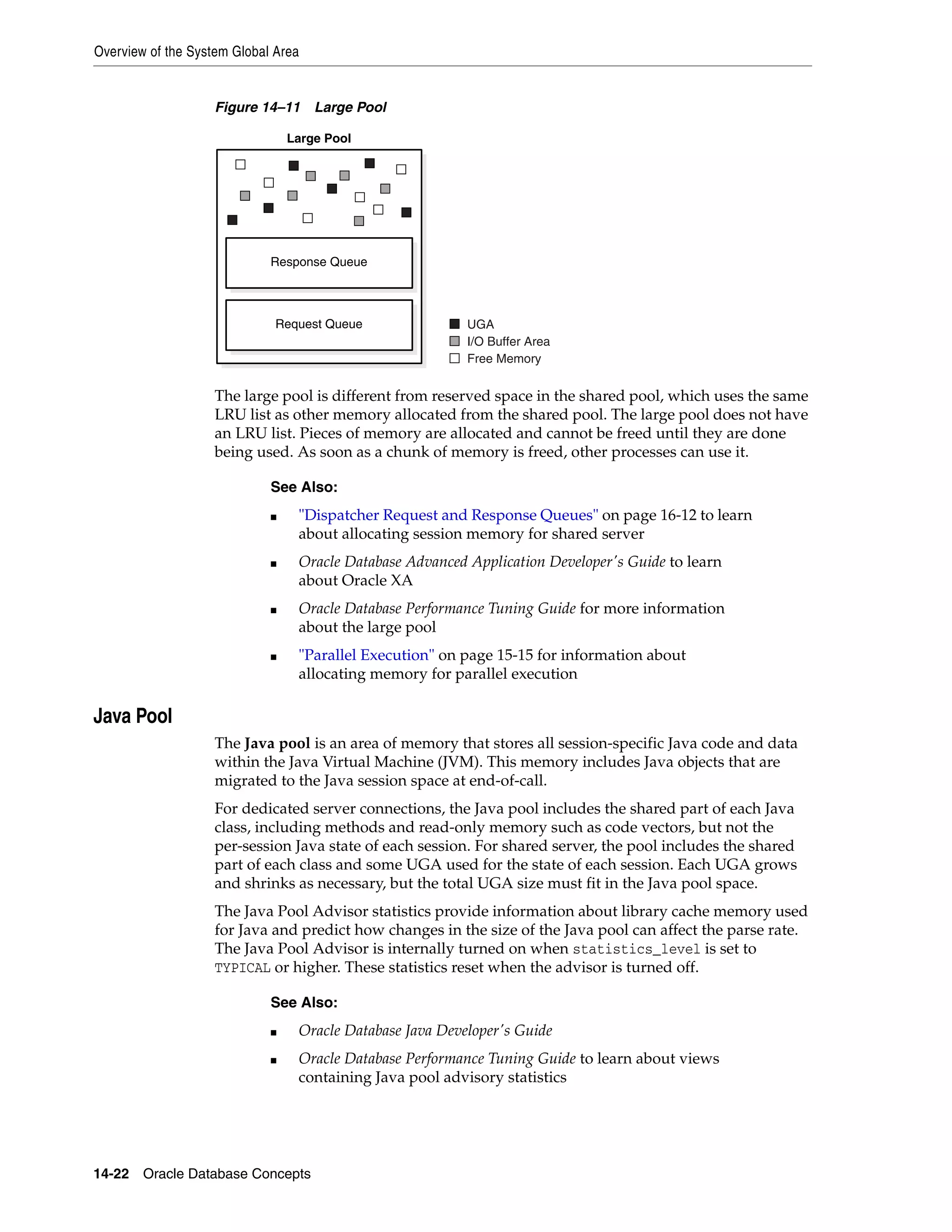 Overview of the System Global Area 14-22 Oracle Database Concepts Figure 14–11 Large Pool The large pool is different from reserved space in the shared pool, which uses the same LRU list as other memory allocated from the shared pool. The large pool does not have an LRU list. Pieces of memory are allocated and cannot be freed until they are done being used. As soon as a chunk of memory is freed, other processes can use it. Java Pool The Java pool is an area of memory that stores all session-specific Java code and data within the Java Virtual Machine (JVM). This memory includes Java objects that are migrated to the Java session space at end-of-call. For dedicated server connections, the Java pool includes the shared part of each Java class, including methods and read-only memory such as code vectors, but not the per-session Java state of each session. For shared server, the pool includes the shared part of each class and some UGA used for the state of each session. Each UGA grows and shrinks as necessary, but the total UGA size must fit in the Java pool space. The Java Pool Advisor statistics provide information about library cache memory used for Java and predict how changes in the size of the Java pool can affect the parse rate. The Java Pool Advisor is internally turned on when statistics_level is set to TYPICAL or higher. These statistics reset when the advisor is turned off. See Also: ■ "Dispatcher Request and Response Queues" on page 16-12 to learn about allocating session memory for shared server ■ Oracle Database Advanced Application Developer's Guide to learn about Oracle XA ■ Oracle Database Performance Tuning Guide for more information about the large pool ■ "Parallel Execution" on page 15-15 for information about allocating memory for parallel execution See Also: ■ Oracle Database Java Developer's Guide ■ Oracle Database Performance Tuning Guide to learn about views containing Java pool advisory statistics Response Queue Large Pool Request Queue UGA I/O Buffer Area Free Memory 