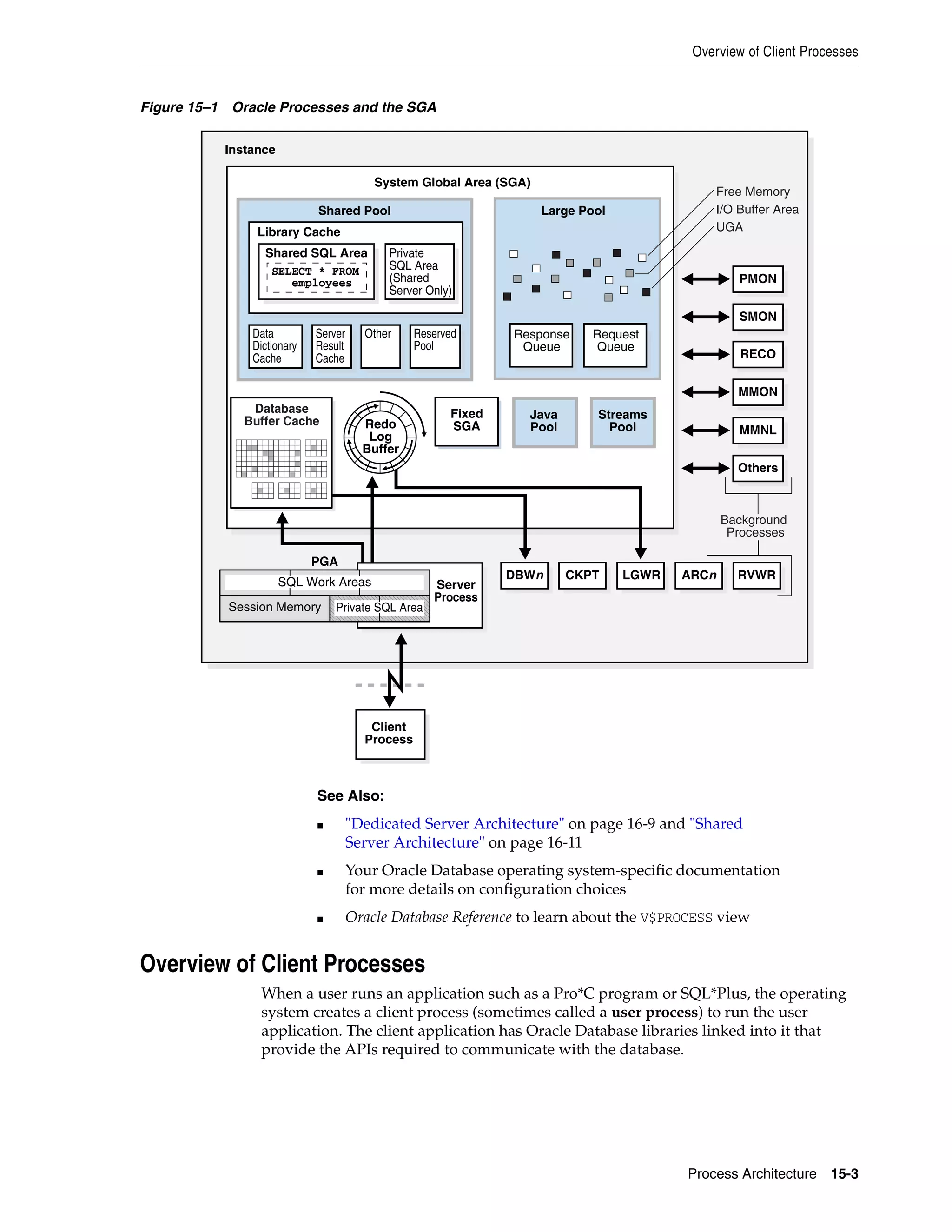 Overview of Client Processes Process Architecture 15-3 Figure 15–1 Oracle Processes and the SGA Overview of Client Processes When a user runs an application such as a Pro*C program or SQL*Plus, the operating system creates a client process (sometimes called a user process) to run the user application. The client application has Oracle Database libraries linked into it that provide the APIs required to communicate with the database. See Also: ■ "Dedicated Server Architecture" on page 16-9 and "Shared Server Architecture" on page 16-11 ■ Your Oracle Database operating system-specific documentation for more details on configuration choices ■ Oracle Database Reference to learn about the V$PROCESS view System Global Area (SGA) Large Pool Instance UGA I/O Buffer Area Free Memory Large Pool Response Queue Request Queue Shared Pool Private SQL Area (Shared Server Only) Shared SQL Area Library Cache Data Dictionary Cache Server Result Cache Other Reserved Pool SELECT * FROM employees Background Processes Client Process PMON SMON RECO MMON MMNL Others Database Buffer Cache Redo Log Buffer ARCn RVWRLGWRCKPTDBWn Java Pool Streams Pool Fixed SGA Server Process PGA Session Memory Private SQL Area SQL Work Areas 