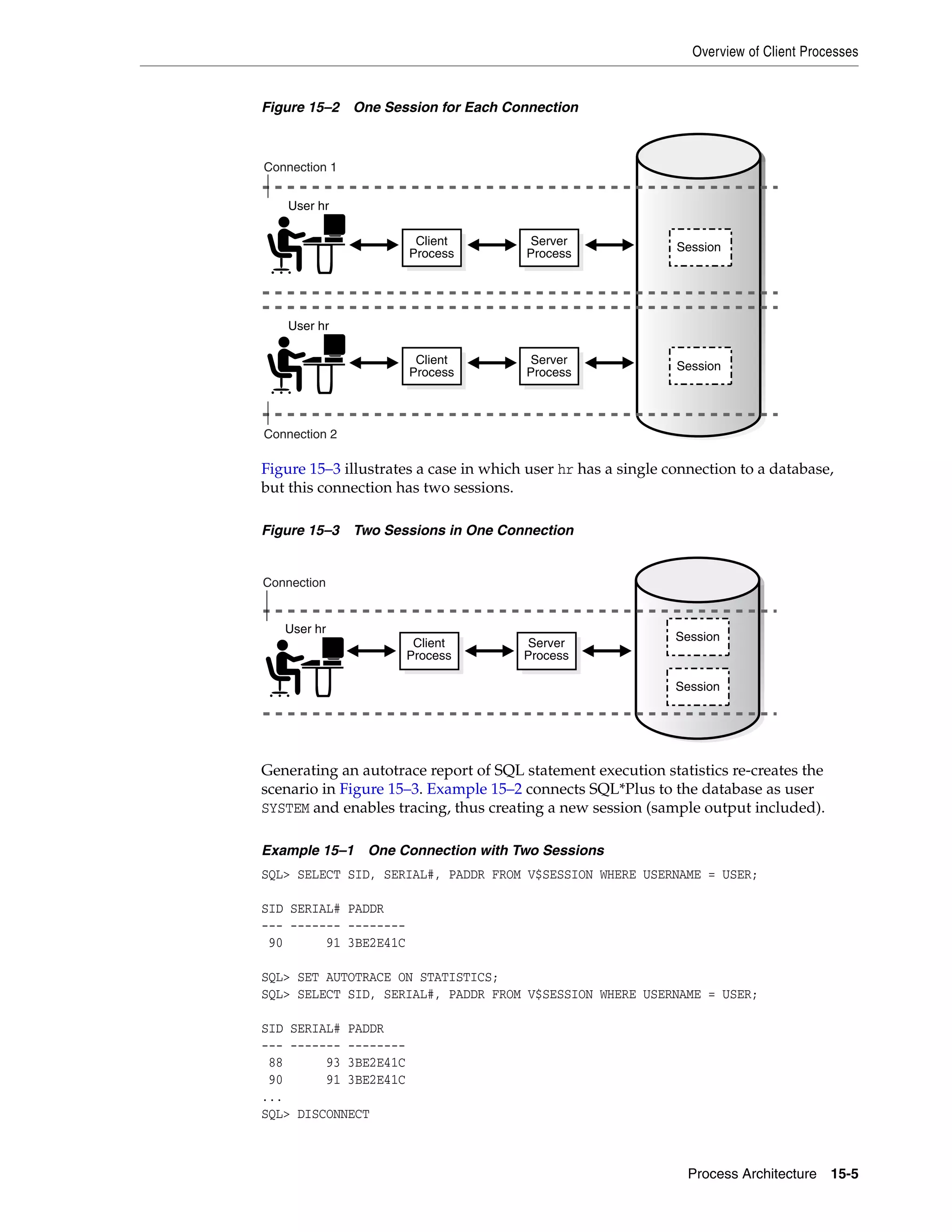 Overview of Client Processes Process Architecture 15-5 Figure 15–2 One Session for Each Connection Figure 15–3 illustrates a case in which user hr has a single connection to a database, but this connection has two sessions. Figure 15–3 Two Sessions in One Connection Generating an autotrace report of SQL statement execution statistics re-creates the scenario in Figure 15–3. Example 15–2 connects SQL*Plus to the database as user SYSTEM and enables tracing, thus creating a new session (sample output included). Example 15–1 One Connection with Two Sessions SQL> SELECT SID, SERIAL#, PADDR FROM V$SESSION WHERE USERNAME = USER; SID SERIAL# PADDR --- ------- -------- 90 91 3BE2E41C SQL> SET AUTOTRACE ON STATISTICS; SQL> SELECT SID, SERIAL#, PADDR FROM V$SESSION WHERE USERNAME = USER; SID SERIAL# PADDR --- ------- -------- 88 93 3BE2E41C 90 91 3BE2E41C ... SQL> DISCONNECT Connection 1 Connection 2 User hr User hr Session Session Server Process Server Process Client Process Client Process Session Session Server Process Client Process Connection User hr 