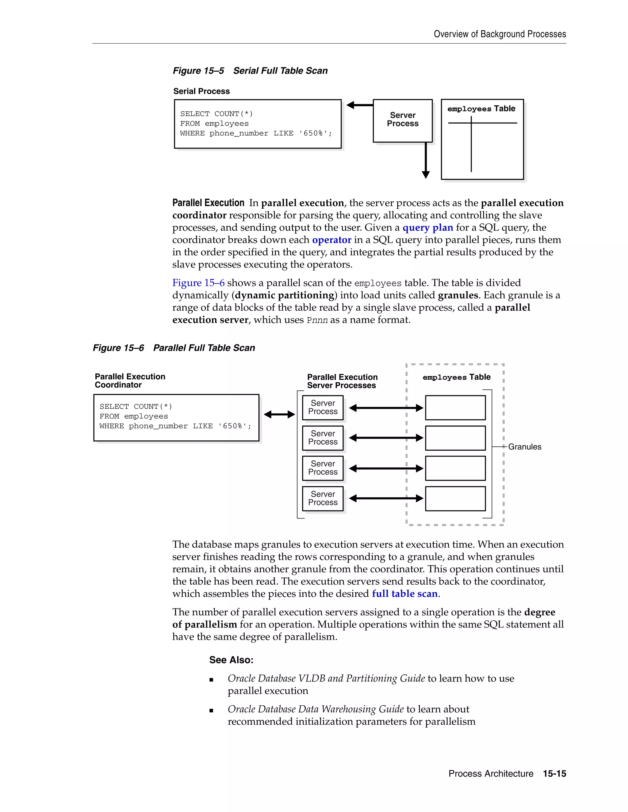 Overview of Background Processes Process Architecture 15-15 Figure 15–5 Serial Full Table Scan Parallel Execution In parallel execution, the server process acts as the parallel execution coordinator responsible for parsing the query, allocating and controlling the slave processes, and sending output to the user. Given a query plan for a SQL query, the coordinator breaks down each operator in a SQL query into parallel pieces, runs them in the order specified in the query, and integrates the partial results produced by the slave processes executing the operators. Figure 15–6 shows a parallel scan of the employees table. The table is divided dynamically (dynamic partitioning) into load units called granules. Each granule is a range of data blocks of the table read by a single slave process, called a parallel execution server, which uses Pnnn as a name format. Figure 15–6 Parallel Full Table Scan The database maps granules to execution servers at execution time. When an execution server finishes reading the rows corresponding to a granule, and when granules remain, it obtains another granule from the coordinator. This operation continues until the table has been read. The execution servers send results back to the coordinator, which assembles the pieces into the desired full table scan. The number of parallel execution servers assigned to a single operation is the degree of parallelism for an operation. Multiple operations within the same SQL statement all have the same degree of parallelism. See Also: ■ Oracle Database VLDB and Partitioning Guide to learn how to use parallel execution ■ Oracle Database Data Warehousing Guide to learn about recommended initialization parameters for parallelism SELECT COUNT(*) FROM employees WHERE phone_number LIKE '650%'; employees Table Serial Process Server Process SELECT COUNT(*) FROM employees WHERE phone_number LIKE '650%'; Parallel Execution Coordinator Parallel Execution Server Processes employees Table Granules Server Process Server Process Server Process Server Process 