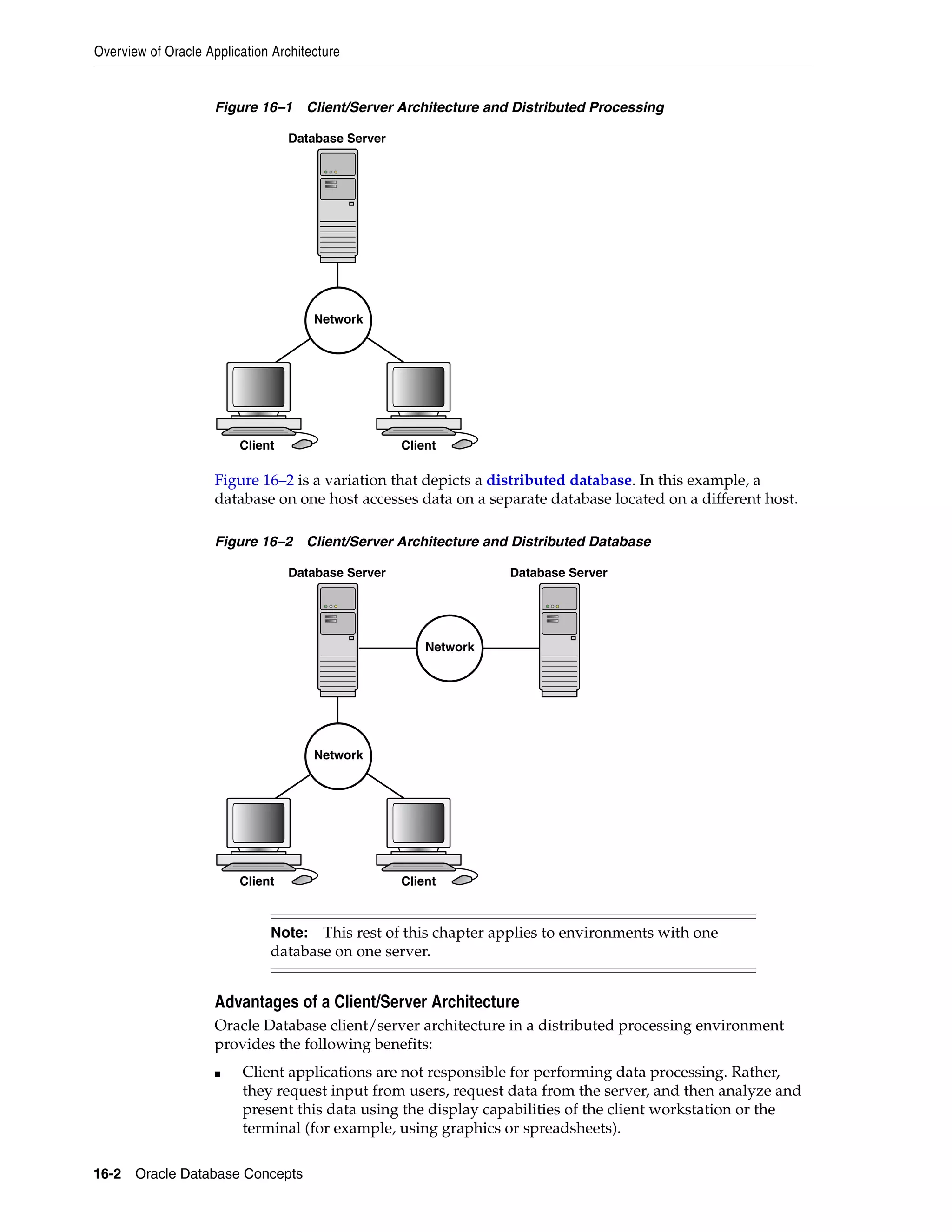 Overview of Oracle Application Architecture 16-2 Oracle Database Concepts Figure 16–1 Client/Server Architecture and Distributed Processing Figure 16–2 is a variation that depicts a distributed database. In this example, a database on one host accesses data on a separate database located on a different host. Figure 16–2 Client/Server Architecture and Distributed Database Advantages of a Client/Server Architecture Oracle Database client/server architecture in a distributed processing environment provides the following benefits: ■ Client applications are not responsible for performing data processing. Rather, they request input from users, request data from the server, and then analyze and present this data using the display capabilities of the client workstation or the terminal (for example, using graphics or spreadsheets). Note: This rest of this chapter applies to environments with one database on one server. Network Database Server Client Client Network Client Client Network Database Server Database Server 