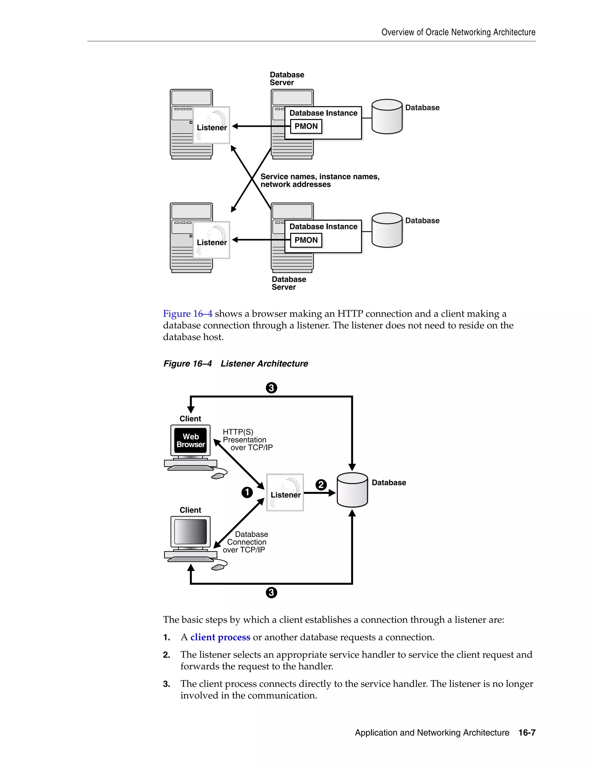 Overview of Oracle Networking Architecture Application and Networking Architecture 16-7 Figure 16–4 shows a browser making an HTTP connection and a client making a database connection through a listener. The listener does not need to reside on the database host. Figure 16–4 Listener Architecture The basic steps by which a client establishes a connection through a listener are: 1. A client process or another database requests a connection. 2. The listener selects an appropriate service handler to service the client request and forwards the request to the handler. 3. The client process connects directly to the service handler. The listener is no longer involved in the communication. Database Server Database Server Database Instance Database Instance Service names, instance names, network addresses Listener Listener Database Database PMON PMON Client 2 1 3 3 Database Client Web Browser HTTP(S) Presentation over TCP/IP Database Connection over TCP/IP Listener 