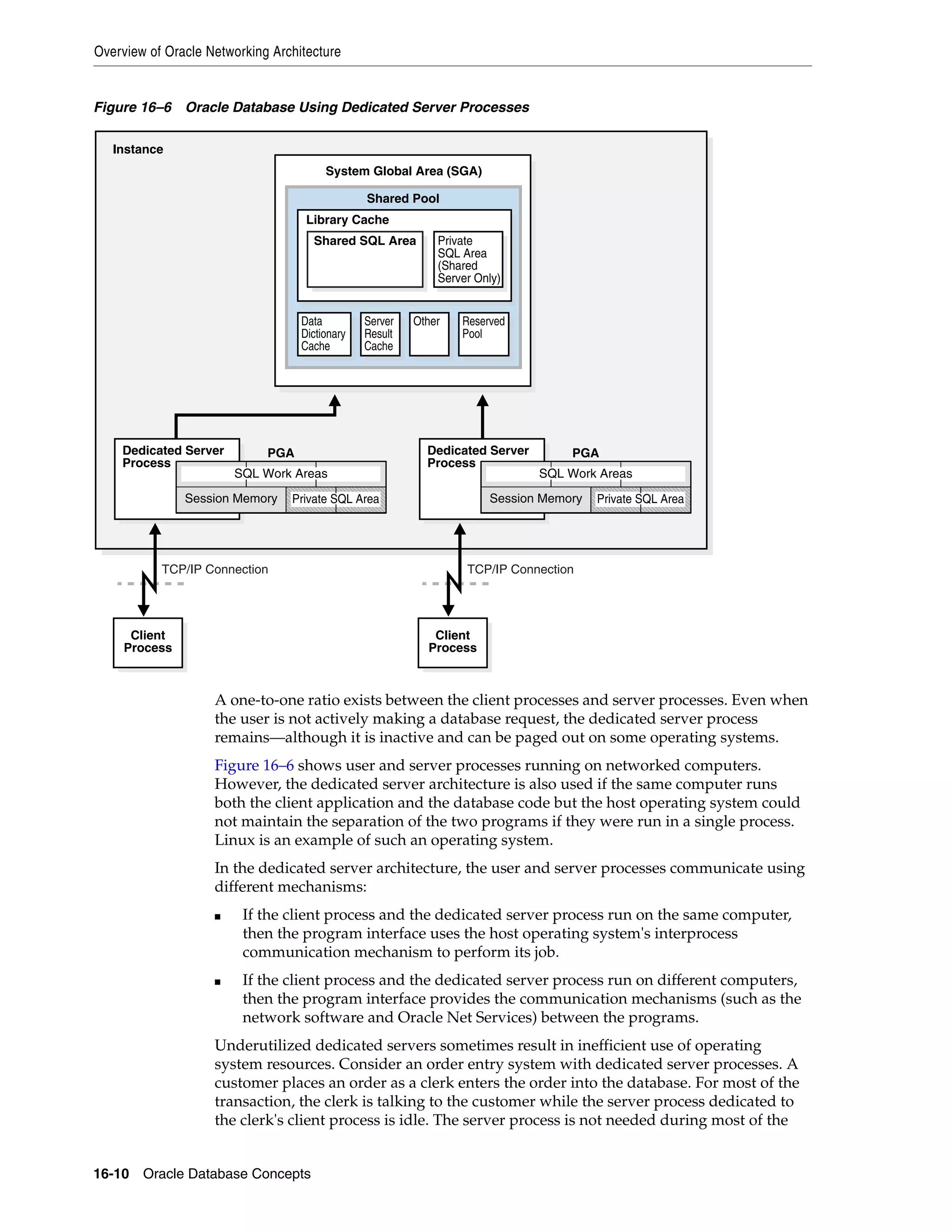 Overview of Oracle Networking Architecture 16-10 Oracle Database Concepts Figure 16–6 Oracle Database Using Dedicated Server Processes A one-to-one ratio exists between the client processes and server processes. Even when the user is not actively making a database request, the dedicated server process remains—although it is inactive and can be paged out on some operating systems. Figure 16–6 shows user and server processes running on networked computers. However, the dedicated server architecture is also used if the same computer runs both the client application and the database code but the host operating system could not maintain the separation of the two programs if they were run in a single process. Linux is an example of such an operating system. In the dedicated server architecture, the user and server processes communicate using different mechanisms: ■ If the client process and the dedicated server process run on the same computer, then the program interface uses the host operating system's interprocess communication mechanism to perform its job. ■ If the client process and the dedicated server process run on different computers, then the program interface provides the communication mechanisms (such as the network software and Oracle Net Services) between the programs. Underutilized dedicated servers sometimes result in inefficient use of operating system resources. Consider an order entry system with dedicated server processes. A customer places an order as a clerk enters the order into the database. For most of the transaction, the clerk is talking to the customer while the server process dedicated to the clerk's client process is idle. The server process is not needed during most of the System Global Area (SGA) Instance Shared Pool Private SQL Area (Shared Server Only) Shared SQL Area Library Cache Data Dictionary Cache Server Result Cache Other Reserved Pool Client Process Dedicated Server Process Dedicated Server Process PGA Session Memory Private SQL Area SQL Work Areas Client Process PGA Session Memory Private SQL Area SQL Work Areas TCP/IP Connection TCP/IP Connection 