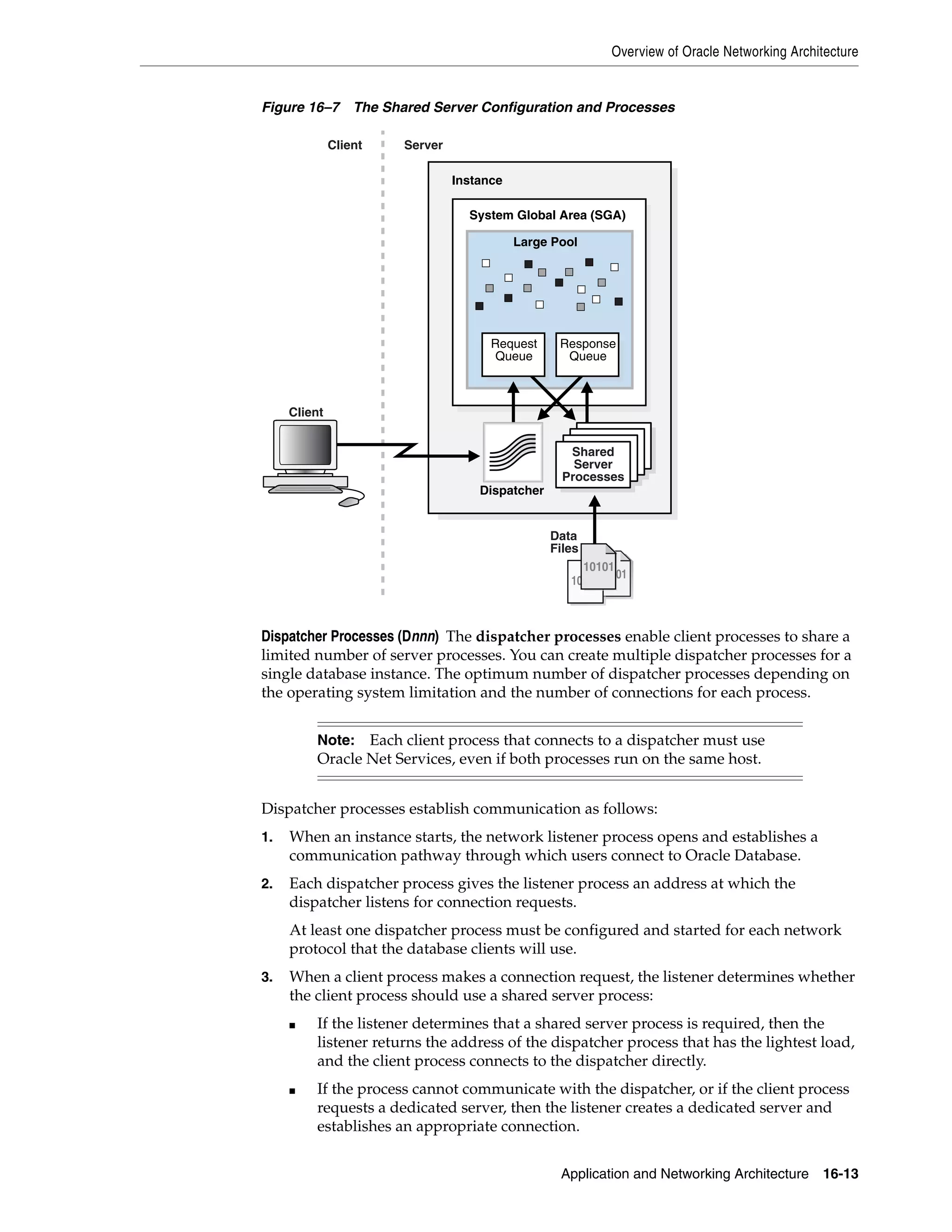 Overview of Oracle Networking Architecture Application and Networking Architecture 16-13 Figure 16–7 The Shared Server Configuration and Processes Dispatcher Processes (Dnnn) The dispatcher processes enable client processes to share a limited number of server processes. You can create multiple dispatcher processes for a single database instance. The optimum number of dispatcher processes depending on the operating system limitation and the number of connections for each process. Dispatcher processes establish communication as follows: 1. When an instance starts, the network listener process opens and establishes a communication pathway through which users connect to Oracle Database. 2. Each dispatcher process gives the listener process an address at which the dispatcher listens for connection requests. At least one dispatcher process must be configured and started for each network protocol that the database clients will use. 3. When a client process makes a connection request, the listener determines whether the client process should use a shared server process: ■ If the listener determines that a shared server process is required, then the listener returns the address of the dispatcher process that has the lightest load, and the client process connects to the dispatcher directly. ■ If the process cannot communicate with the dispatcher, or if the client process requests a dedicated server, then the listener creates a dedicated server and establishes an appropriate connection. Note: Each client process that connects to a dispatcher must use Oracle Net Services, even if both processes run on the same host. Instance System Global Area (SGA) Large Pool Large Pool Request Queue 10101 10101 10101 1010110101 Data Files Response Queue Shared Server Processes Dispatcher Client Server Client 