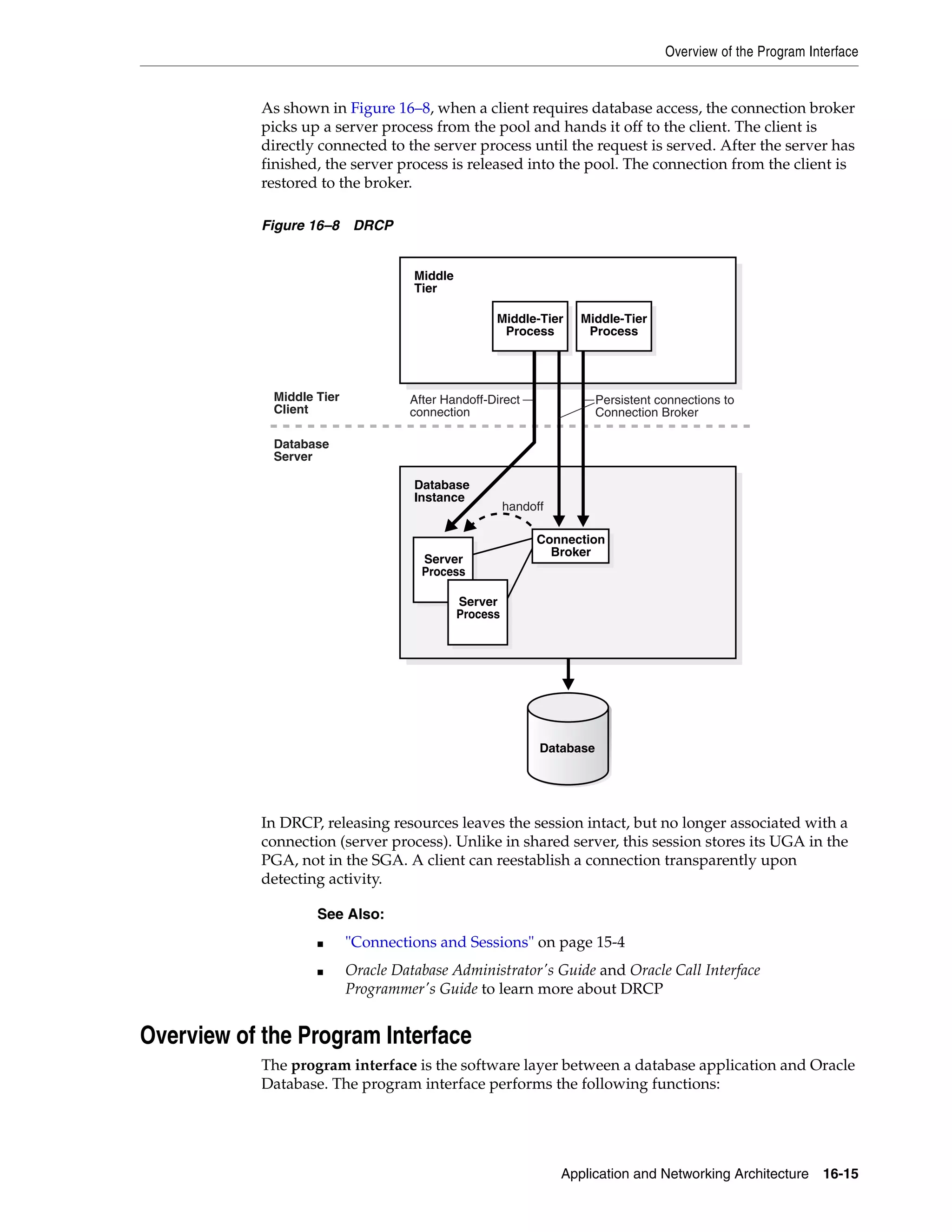 Overview of the Program Interface Application and Networking Architecture 16-15 As shown in Figure 16–8, when a client requires database access, the connection broker picks up a server process from the pool and hands it off to the client. The client is directly connected to the server process until the request is served. After the server has finished, the server process is released into the pool. The connection from the client is restored to the broker. Figure 16–8 DRCP In DRCP, releasing resources leaves the session intact, but no longer associated with a connection (server process). Unlike in shared server, this session stores its UGA in the PGA, not in the SGA. A client can reestablish a connection transparently upon detecting activity. Overview of the Program Interface The program interface is the software layer between a database application and Oracle Database. The program interface performs the following functions: See Also: ■ "Connections and Sessions" on page 15-4 ■ Oracle Database Administrator's Guide and Oracle Call Interface Programmer's Guide to learn more about DRCP Database Database Instance Middle Tier Connection Broker Server Process Server Process handoff Database Server Middle Tier Client Middle-Tier Process Persistent connections to Connection Broker After Handoff-Direct connection Middle-Tier Process 