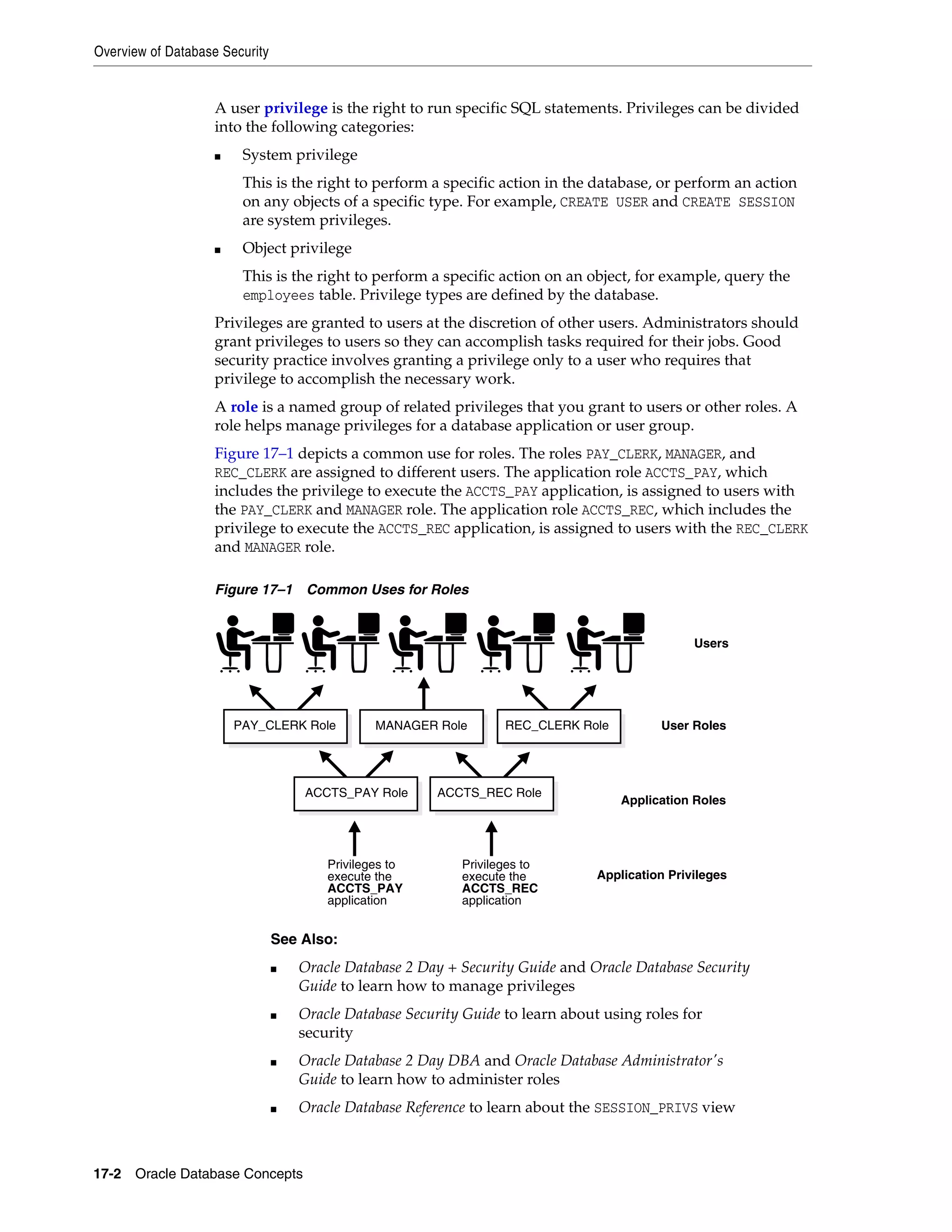 Overview of Database Security 17-2 Oracle Database Concepts A user privilege is the right to run specific SQL statements. Privileges can be divided into the following categories: ■ System privilege This is the right to perform a specific action in the database, or perform an action on any objects of a specific type. For example, CREATE USER and CREATE SESSION are system privileges. ■ Object privilege This is the right to perform a specific action on an object, for example, query the employees table. Privilege types are defined by the database. Privileges are granted to users at the discretion of other users. Administrators should grant privileges to users so they can accomplish tasks required for their jobs. Good security practice involves granting a privilege only to a user who requires that privilege to accomplish the necessary work. A role is a named group of related privileges that you grant to users or other roles. A role helps manage privileges for a database application or user group. Figure 17–1 depicts a common use for roles. The roles PAY_CLERK, MANAGER, and REC_CLERK are assigned to different users. The application role ACCTS_PAY, which includes the privilege to execute the ACCTS_PAY application, is assigned to users with the PAY_CLERK and MANAGER role. The application role ACCTS_REC, which includes the privilege to execute the ACCTS_REC application, is assigned to users with the REC_CLERK and MANAGER role. Figure 17–1 Common Uses for Roles See Also: ■ Oracle Database 2 Day + Security Guide and Oracle Database Security Guide to learn how to manage privileges ■ Oracle Database Security Guide to learn about using roles for security ■ Oracle Database 2 Day DBA and Oracle Database Administrator's Guide to learn how to administer roles ■ Oracle Database Reference to learn about the SESSION_PRIVS view PAY_CLERK Role MANAGER Role REC_CLERK Role ACCTS_PAY Role ACCTS_REC Role User Roles Application Roles Application Privileges Privileges to execute the ACCTS_PAY application Privileges to execute the ACCTS_REC application Users 