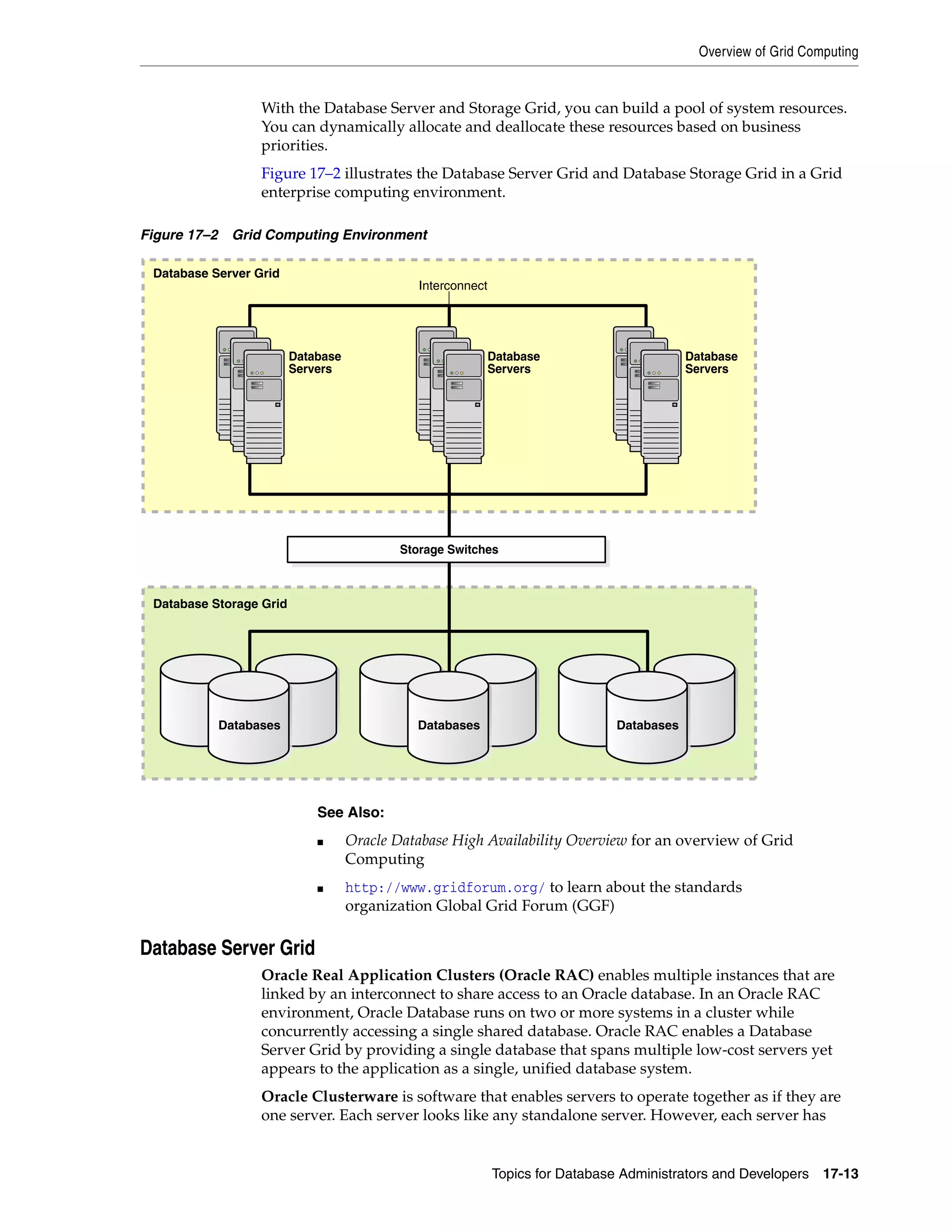Overview of Grid Computing Topics for Database Administrators and Developers 17-13 With the Database Server and Storage Grid, you can build a pool of system resources. You can dynamically allocate and deallocate these resources based on business priorities. Figure 17–2 illustrates the Database Server Grid and Database Storage Grid in a Grid enterprise computing environment. Figure 17–2 Grid Computing Environment Database Server Grid Oracle Real Application Clusters (Oracle RAC) enables multiple instances that are linked by an interconnect to share access to an Oracle database. In an Oracle RAC environment, Oracle Database runs on two or more systems in a cluster while concurrently accessing a single shared database. Oracle RAC enables a Database Server Grid by providing a single database that spans multiple low-cost servers yet appears to the application as a single, unified database system. Oracle Clusterware is software that enables servers to operate together as if they are one server. Each server looks like any standalone server. However, each server has See Also: ■ Oracle Database High Availability Overview for an overview of Grid Computing ■ http://www.gridforum.org/ to learn about the standards organization Global Grid Forum (GGF) Database Server Grid Database Storage Grid Storage Switches Databases DatabasesDatabases Database Servers Database Servers Database Servers Interconnect 
