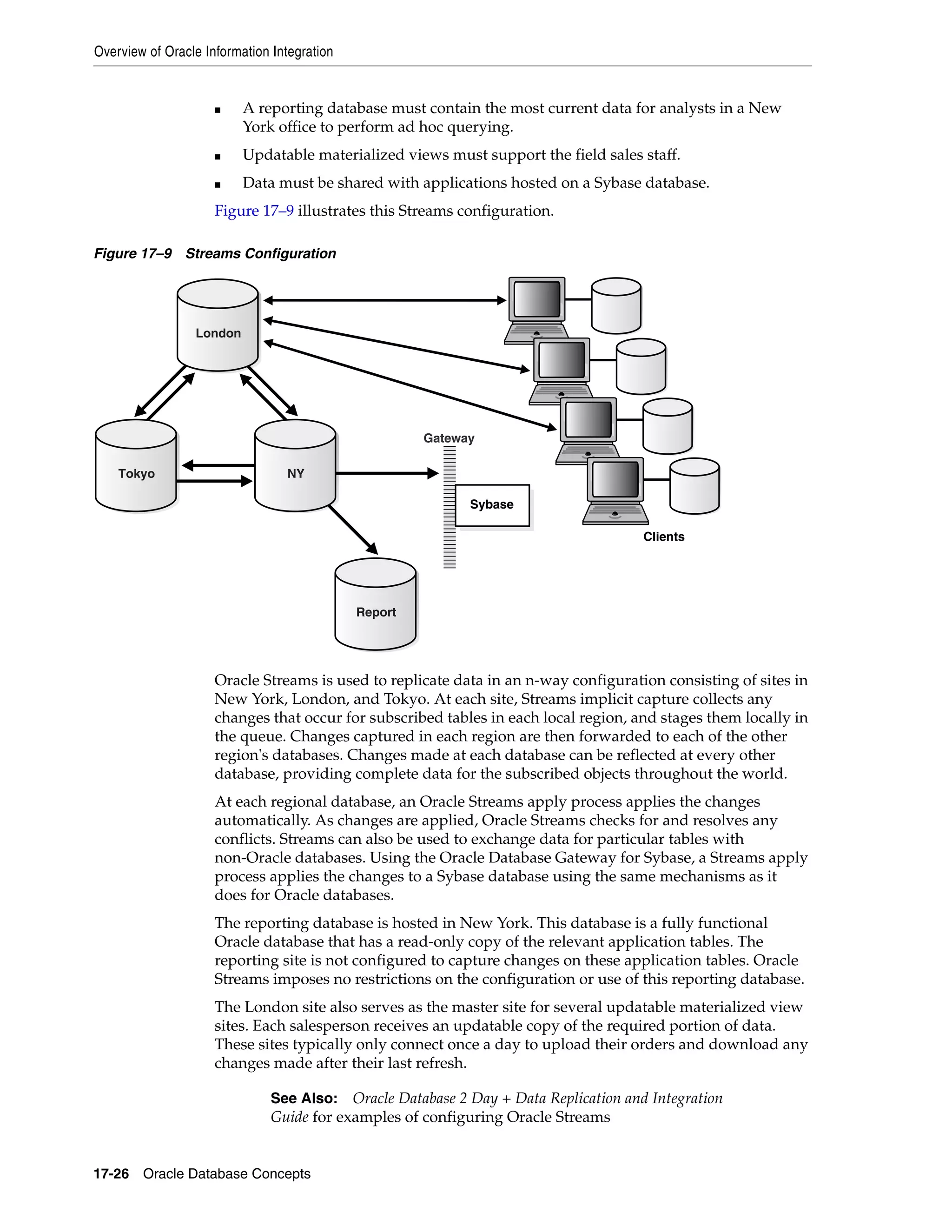 Overview of Oracle Information Integration 17-26 Oracle Database Concepts ■ A reporting database must contain the most current data for analysts in a New York office to perform ad hoc querying. ■ Updatable materialized views must support the field sales staff. ■ Data must be shared with applications hosted on a Sybase database. Figure 17–9 illustrates this Streams configuration. Figure 17–9 Streams Configuration Oracle Streams is used to replicate data in an n-way configuration consisting of sites in New York, London, and Tokyo. At each site, Streams implicit capture collects any changes that occur for subscribed tables in each local region, and stages them locally in the queue. Changes captured in each region are then forwarded to each of the other region's databases. Changes made at each database can be reflected at every other database, providing complete data for the subscribed objects throughout the world. At each regional database, an Oracle Streams apply process applies the changes automatically. As changes are applied, Oracle Streams checks for and resolves any conflicts. Streams can also be used to exchange data for particular tables with non-Oracle databases. Using the Oracle Database Gateway for Sybase, a Streams apply process applies the changes to a Sybase database using the same mechanisms as it does for Oracle databases. The reporting database is hosted in New York. This database is a fully functional Oracle database that has a read-only copy of the relevant application tables. The reporting site is not configured to capture changes on these application tables. Oracle Streams imposes no restrictions on the configuration or use of this reporting database. The London site also serves as the master site for several updatable materialized view sites. Each salesperson receives an updatable copy of the required portion of data. These sites typically only connect once a day to upload their orders and download any changes made after their last refresh. See Also: Oracle Database 2 Day + Data Replication and Integration Guide for examples of configuring Oracle Streams Tokyo London NY Report Gateway Sybase Clients 