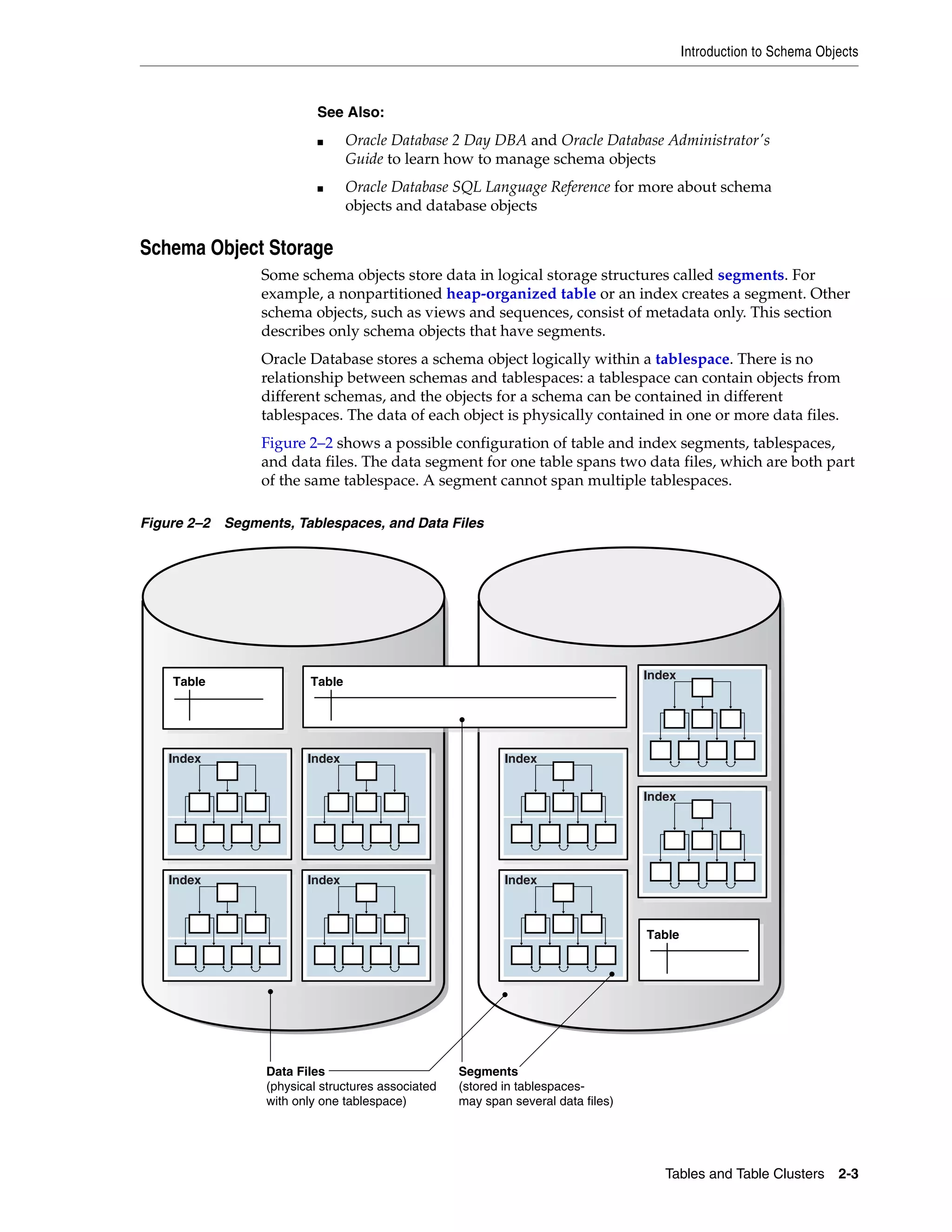 Introduction to Schema Objects Tables and Table Clusters 2-3 Schema Object Storage Some schema objects store data in logical storage structures called segments. For example, a nonpartitioned heap-organized table or an index creates a segment. Other schema objects, such as views and sequences, consist of metadata only. This section describes only schema objects that have segments. Oracle Database stores a schema object logically within a tablespace. There is no relationship between schemas and tablespaces: a tablespace can contain objects from different schemas, and the objects for a schema can be contained in different tablespaces. The data of each object is physically contained in one or more data files. Figure 2–2 shows a possible configuration of table and index segments, tablespaces, and data files. The data segment for one table spans two data files, which are both part of the same tablespace. A segment cannot span multiple tablespaces. Figure 2–2 Segments, Tablespaces, and Data Files See Also: ■ Oracle Database 2 Day DBA and Oracle Database Administrator's Guide to learn how to manage schema objects ■ Oracle Database SQL Language Reference for more about schema objects and database objects Data Files (physical structures associated with only one tablespace) Segments (stored in tablespaces- may span several data files) Index Index Index Index Index Index Index Index Table TableTable 