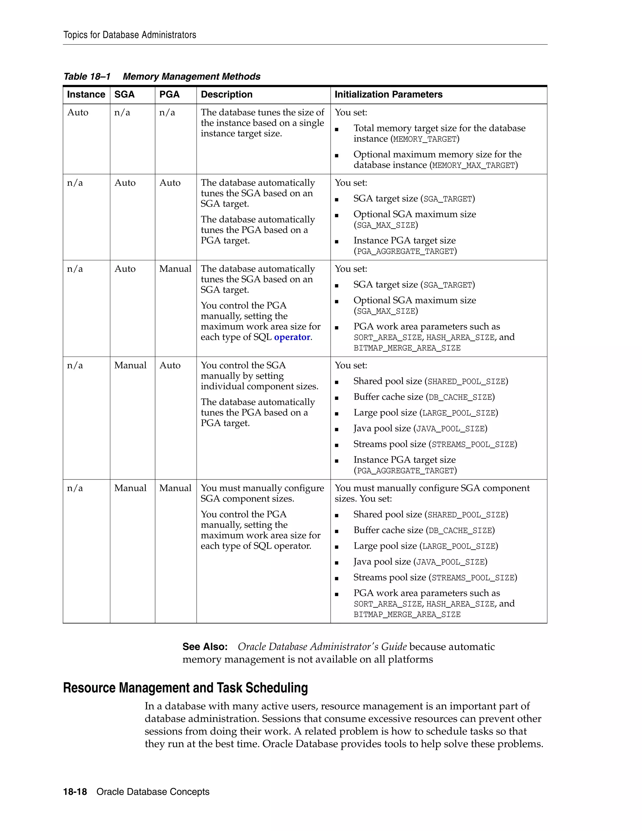 Topics for Database Administrators 18-18 Oracle Database Concepts Resource Management and Task Scheduling In a database with many active users, resource management is an important part of database administration. Sessions that consume excessive resources can prevent other sessions from doing their work. A related problem is how to schedule tasks so that they run at the best time. Oracle Database provides tools to help solve these problems. Table 18–1 Memory Management Methods Instance SGA PGA Description Initialization Parameters Auto n/a n/a The database tunes the size of the instance based on a single instance target size. You set: ■ Total memory target size for the database instance (MEMORY_TARGET) ■ Optional maximum memory size for the database instance (MEMORY_MAX_TARGET) n/a Auto Auto The database automatically tunes the SGA based on an SGA target. The database automatically tunes the PGA based on a PGA target. You set: ■ SGA target size (SGA_TARGET) ■ Optional SGA maximum size (SGA_MAX_SIZE) ■ Instance PGA target size (PGA_AGGREGATE_TARGET) n/a Auto Manual The database automatically tunes the SGA based on an SGA target. You control the PGA manually, setting the maximum work area size for each type of SQL operator. You set: ■ SGA target size (SGA_TARGET) ■ Optional SGA maximum size (SGA_MAX_SIZE) ■ PGA work area parameters such as SORT_AREA_SIZE, HASH_AREA_SIZE, and BITMAP_MERGE_AREA_SIZE n/a Manual Auto You control the SGA manually by setting individual component sizes. The database automatically tunes the PGA based on a PGA target. You set: ■ Shared pool size (SHARED_POOL_SIZE) ■ Buffer cache size (DB_CACHE_SIZE) ■ Large pool size (LARGE_POOL_SIZE) ■ Java pool size (JAVA_POOL_SIZE) ■ Streams pool size (STREAMS_POOL_SIZE) ■ Instance PGA target size (PGA_AGGREGATE_TARGET) n/a Manual Manual You must manually configure SGA component sizes. You control the PGA manually, setting the maximum work area size for each type of SQL operator. You must manually configure SGA component sizes. You set: ■ Shared pool size (SHARED_POOL_SIZE) ■ Buffer cache size (DB_CACHE_SIZE) ■ Large pool size (LARGE_POOL_SIZE) ■ Java pool size (JAVA_POOL_SIZE) ■ Streams pool size (STREAMS_POOL_SIZE) ■ PGA work area parameters such as SORT_AREA_SIZE, HASH_AREA_SIZE, and BITMAP_MERGE_AREA_SIZE See Also: Oracle Database Administrator's Guide because automatic memory management is not available on all platforms 
