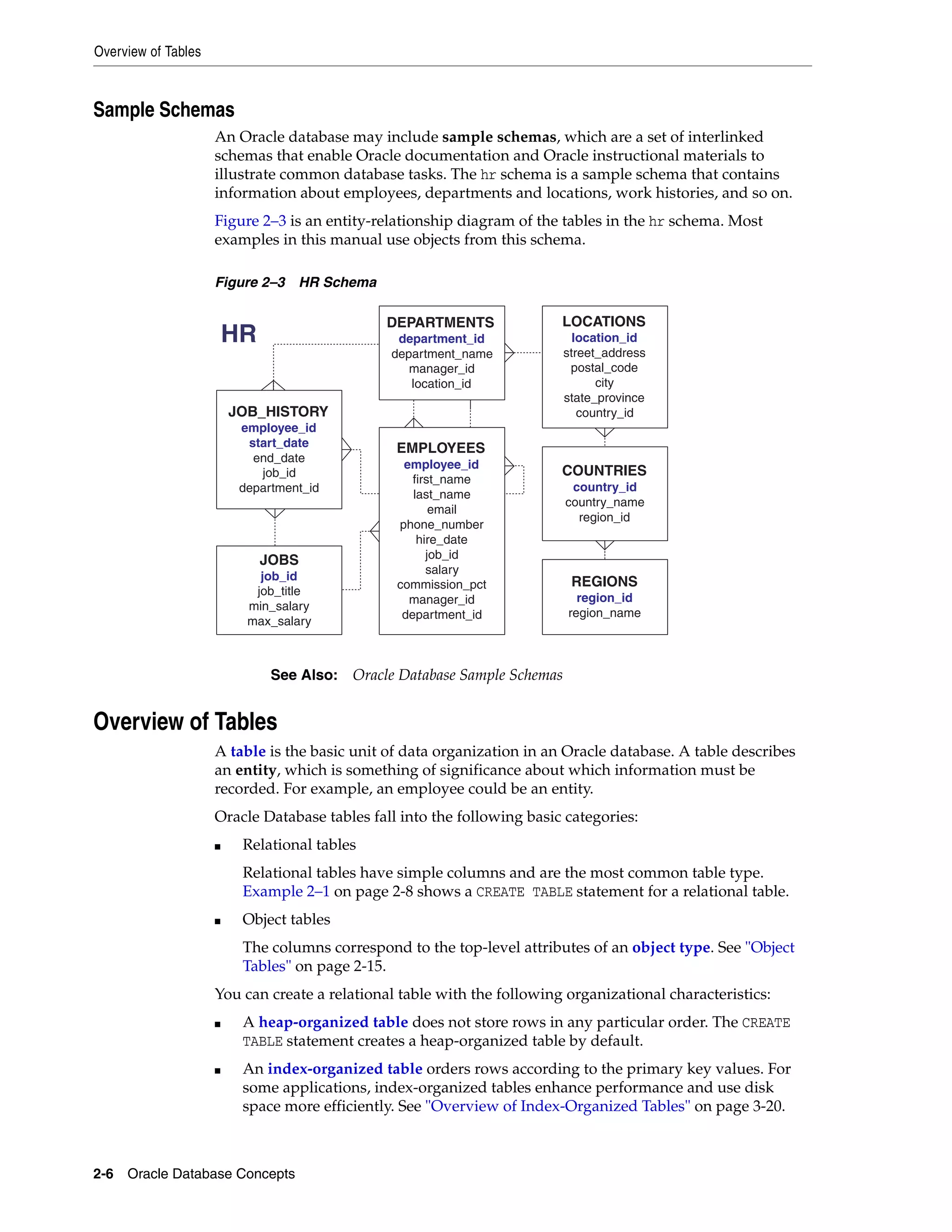Overview of Tables 2-6 Oracle Database Concepts Sample Schemas An Oracle database may include sample schemas, which are a set of interlinked schemas that enable Oracle documentation and Oracle instructional materials to illustrate common database tasks. The hr schema is a sample schema that contains information about employees, departments and locations, work histories, and so on. Figure 2–3 is an entity-relationship diagram of the tables in the hr schema. Most examples in this manual use objects from this schema. Figure 2–3 HR Schema Overview of Tables A table is the basic unit of data organization in an Oracle database. A table describes an entity, which is something of significance about which information must be recorded. For example, an employee could be an entity. Oracle Database tables fall into the following basic categories: ■ Relational tables Relational tables have simple columns and are the most common table type. Example 2–1 on page 2-8 shows a CREATE TABLE statement for a relational table. ■ Object tables The columns correspond to the top-level attributes of an object type. See "Object Tables" on page 2-15. You can create a relational table with the following organizational characteristics: ■ A heap-organized table does not store rows in any particular order. The CREATE TABLE statement creates a heap-organized table by default. ■ An index-organized table orders rows according to the primary key values. For some applications, index-organized tables enhance performance and use disk space more efficiently. See "Overview of Index-Organized Tables" on page 3-20. See Also: Oracle Database Sample Schemas HR EMPLOYEES employee_id first_name last_name email phone_number hire_date job_id salary commission_pct manager_id department_id DEPARTMENTS department_id department_name manager_id location_id LOCATIONS location_id street_address postal_code city state_province country_idJOB_HISTORY employee_id start_date end_date job_id department_id JOBS job_id job_title min_salary max_salary COUNTRIES country_id country_name region_id REGIONS region_id region_name 