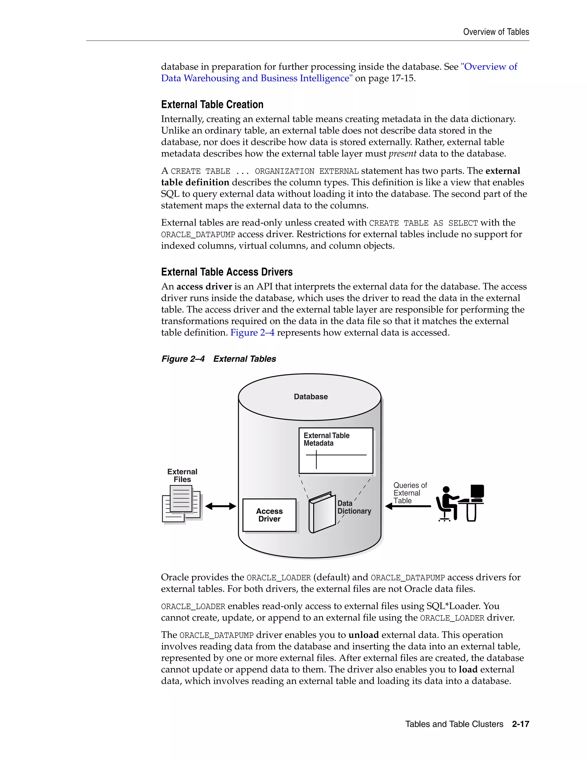 Overview of Tables Tables and Table Clusters 2-17 database in preparation for further processing inside the database. See "Overview of Data Warehousing and Business Intelligence" on page 17-15. External Table Creation Internally, creating an external table means creating metadata in the data dictionary. Unlike an ordinary table, an external table does not describe data stored in the database, nor does it describe how data is stored externally. Rather, external table metadata describes how the external table layer must present data to the database. A CREATE TABLE ... ORGANIZATION EXTERNAL statement has two parts. The external table definition describes the column types. This definition is like a view that enables SQL to query external data without loading it into the database. The second part of the statement maps the external data to the columns. External tables are read-only unless created with CREATE TABLE AS SELECT with the ORACLE_DATAPUMP access driver. Restrictions for external tables include no support for indexed columns, virtual columns, and column objects. External Table Access Drivers An access driver is an API that interprets the external data for the database. The access driver runs inside the database, which uses the driver to read the data in the external table. The access driver and the external table layer are responsible for performing the transformations required on the data in the data file so that it matches the external table definition. Figure 2–4 represents how external data is accessed. Figure 2–4 External Tables Oracle provides the ORACLE_LOADER (default) and ORACLE_DATAPUMP access drivers for external tables. For both drivers, the external files are not Oracle data files. ORACLE_LOADER enables read-only access to external files using SQL*Loader. You cannot create, update, or append to an external file using the ORACLE_LOADER driver. The ORACLE_DATAPUMP driver enables you to unload external data. This operation involves reading data from the database and inserting the data into an external table, represented by one or more external files. After external files are created, the database cannot update or append data to them. The driver also enables you to load external data, which involves reading an external table and loading its data into a database. Access Driver Queries of External Table External Files Database Data Dictionary External Table Metadata 