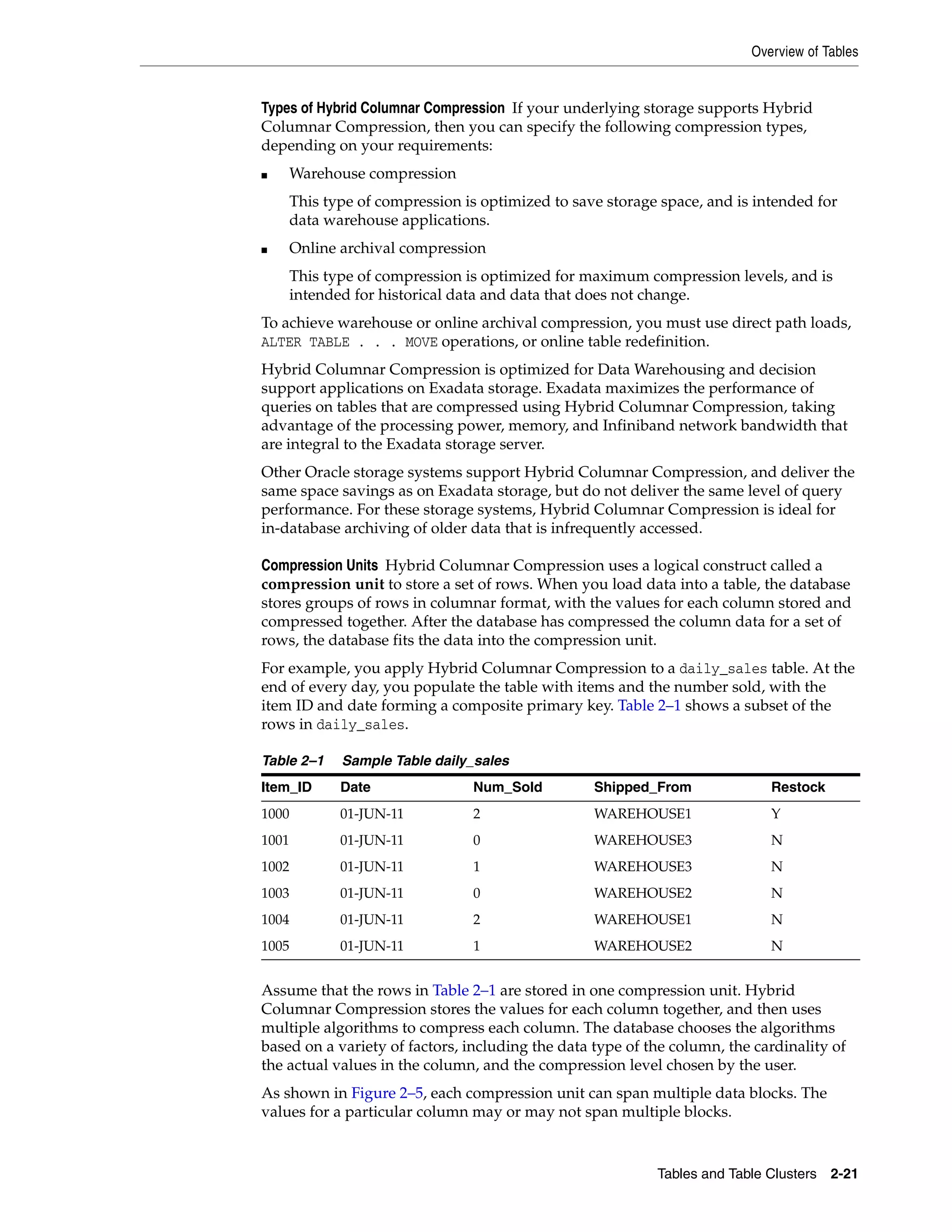 Overview of Tables Tables and Table Clusters 2-21 Types of Hybrid Columnar Compression If your underlying storage supports Hybrid Columnar Compression, then you can specify the following compression types, depending on your requirements: ■ Warehouse compression This type of compression is optimized to save storage space, and is intended for data warehouse applications. ■ Online archival compression This type of compression is optimized for maximum compression levels, and is intended for historical data and data that does not change. To achieve warehouse or online archival compression, you must use direct path loads, ALTER TABLE . . . MOVE operations, or online table redefinition. Hybrid Columnar Compression is optimized for Data Warehousing and decision support applications on Exadata storage. Exadata maximizes the performance of queries on tables that are compressed using Hybrid Columnar Compression, taking advantage of the processing power, memory, and Infiniband network bandwidth that are integral to the Exadata storage server. Other Oracle storage systems support Hybrid Columnar Compression, and deliver the same space savings as on Exadata storage, but do not deliver the same level of query performance. For these storage systems, Hybrid Columnar Compression is ideal for in-database archiving of older data that is infrequently accessed. Compression Units Hybrid Columnar Compression uses a logical construct called a compression unit to store a set of rows. When you load data into a table, the database stores groups of rows in columnar format, with the values for each column stored and compressed together. After the database has compressed the column data for a set of rows, the database fits the data into the compression unit. For example, you apply Hybrid Columnar Compression to a daily_sales table. At the end of every day, you populate the table with items and the number sold, with the item ID and date forming a composite primary key. Table 2–1 shows a subset of the rows in daily_sales. Assume that the rows in Table 2–1 are stored in one compression unit. Hybrid Columnar Compression stores the values for each column together, and then uses multiple algorithms to compress each column. The database chooses the algorithms based on a variety of factors, including the data type of the column, the cardinality of the actual values in the column, and the compression level chosen by the user. As shown in Figure 2–5, each compression unit can span multiple data blocks. The values for a particular column may or may not span multiple blocks. Table 2–1 Sample Table daily_sales Item_ID Date Num_Sold Shipped_From Restock 1000 01-JUN-11 2 WAREHOUSE1 Y 1001 01-JUN-11 0 WAREHOUSE3 N 1002 01-JUN-11 1 WAREHOUSE3 N 1003 01-JUN-11 0 WAREHOUSE2 N 1004 01-JUN-11 2 WAREHOUSE1 N 1005 01-JUN-11 1 WAREHOUSE2 N 