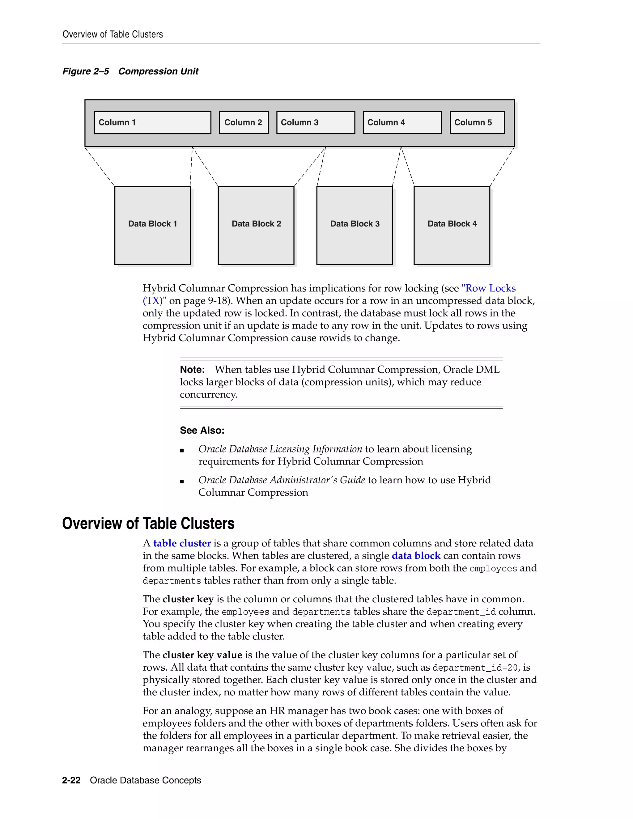Overview of Table Clusters 2-22 Oracle Database Concepts Figure 2–5 Compression Unit Hybrid Columnar Compression has implications for row locking (see "Row Locks (TX)" on page 9-18). When an update occurs for a row in an uncompressed data block, only the updated row is locked. In contrast, the database must lock all rows in the compression unit if an update is made to any row in the unit. Updates to rows using Hybrid Columnar Compression cause rowids to change. Overview of Table Clusters A table cluster is a group of tables that share common columns and store related data in the same blocks. When tables are clustered, a single data block can contain rows from multiple tables. For example, a block can store rows from both the employees and departments tables rather than from only a single table. The cluster key is the column or columns that the clustered tables have in common. For example, the employees and departments tables share the department_id column. You specify the cluster key when creating the table cluster and when creating every table added to the table cluster. The cluster key value is the value of the cluster key columns for a particular set of rows. All data that contains the same cluster key value, such as department_id=20, is physically stored together. Each cluster key value is stored only once in the cluster and the cluster index, no matter how many rows of different tables contain the value. For an analogy, suppose an HR manager has two book cases: one with boxes of employees folders and the other with boxes of departments folders. Users often ask for the folders for all employees in a particular department. To make retrieval easier, the manager rearranges all the boxes in a single book case. She divides the boxes by Note: When tables use Hybrid Columnar Compression, Oracle DML locks larger blocks of data (compression units), which may reduce concurrency. See Also: ■ Oracle Database Licensing Information to learn about licensing requirements for Hybrid Columnar Compression ■ Oracle Database Administrator's Guide to learn how to use Hybrid Columnar Compression Column 1 Column 2 Column 3 Column 4 Column 5 Data Block 1 Data Block 2 Data Block 3 Data Block 4 