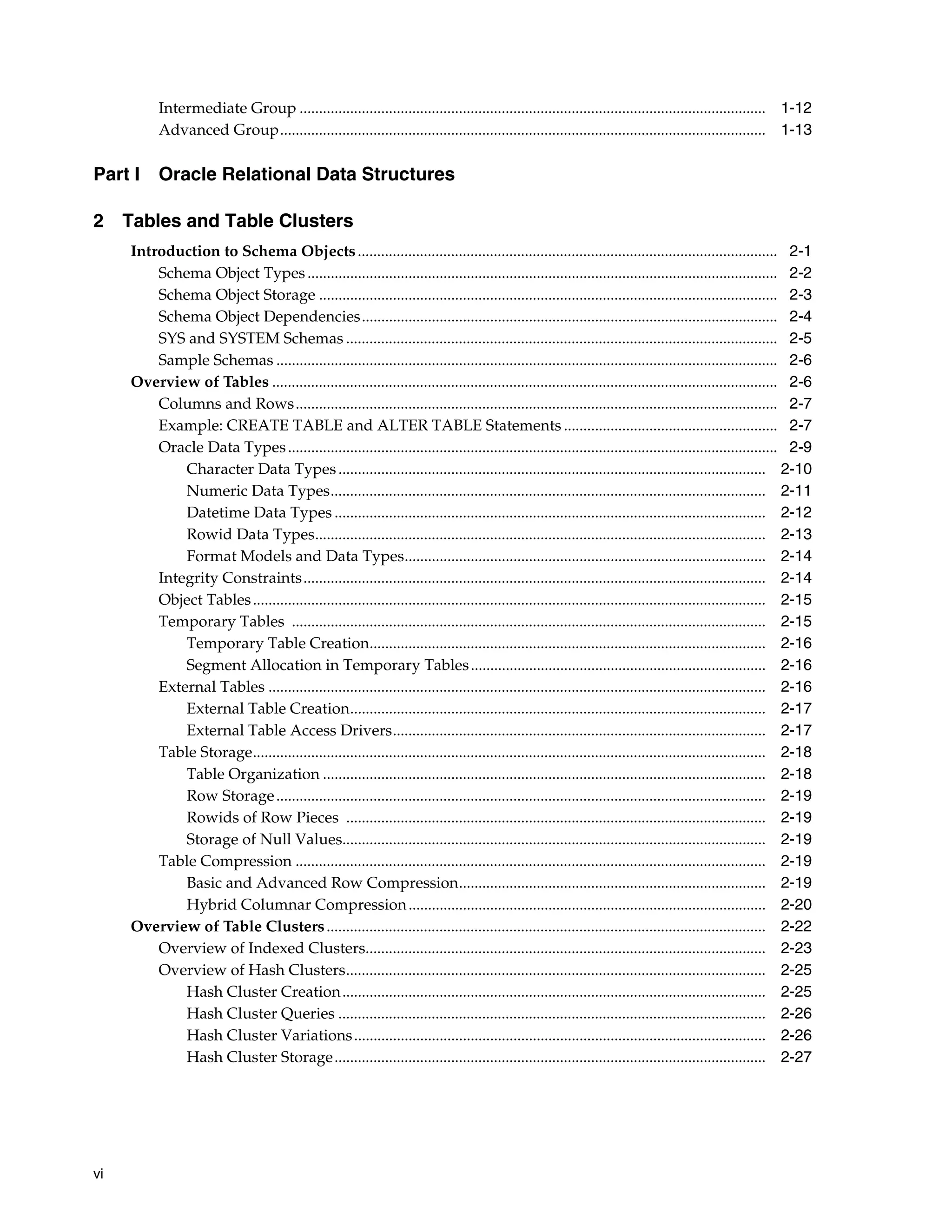 vi Intermediate Group ........................................................................................................................ 1-12 Advanced Group............................................................................................................................. 1-13 Part I Oracle Relational Data Structures 2 Tables and Table Clusters Introduction to Schema Objects............................................................................................................ 2-1 Schema Object Types......................................................................................................................... 2-2 Schema Object Storage ...................................................................................................................... 2-3 Schema Object Dependencies........................................................................................................... 2-4 SYS and SYSTEM Schemas ............................................................................................................... 2-5 Sample Schemas ................................................................................................................................. 2-6 Overview of Tables .................................................................................................................................. 2-6 Columns and Rows............................................................................................................................ 2-7 Example: CREATE TABLE and ALTER TABLE Statements ....................................................... 2-7 Oracle Data Types.............................................................................................................................. 2-9 Character Data Types.............................................................................................................. 2-10 Numeric Data Types................................................................................................................ 2-11 Datetime Data Types ............................................................................................................... 2-12 Rowid Data Types.................................................................................................................... 2-13 Format Models and Data Types............................................................................................. 2-14 Integrity Constraints....................................................................................................................... 2-14 Object Tables.................................................................................................................................... 2-15 Temporary Tables .......................................................................................................................... 2-15 Temporary Table Creation...................................................................................................... 2-16 Segment Allocation in Temporary Tables............................................................................ 2-16 External Tables ................................................................................................................................ 2-16 External Table Creation........................................................................................................... 2-17 External Table Access Drivers................................................................................................ 2-17 Table Storage.................................................................................................................................... 2-18 Table Organization .................................................................................................................. 2-18 Row Storage.............................................................................................................................. 2-19 Rowids of Row Pieces ............................................................................................................ 2-19 Storage of Null Values............................................................................................................. 2-19 Table Compression ......................................................................................................................... 2-19 Basic and Advanced Row Compression............................................................................... 2-19 Hybrid Columnar Compression............................................................................................ 2-20 Overview of Table Clusters................................................................................................................. 2-22 Overview of Indexed Clusters....................................................................................................... 2-23 Overview of Hash Clusters............................................................................................................ 2-25 Hash Cluster Creation............................................................................................................. 2-25 Hash Cluster Queries .............................................................................................................. 2-26 Hash Cluster Variations.......................................................................................................... 2-26 Hash Cluster Storage............................................................................................................... 2-27 
