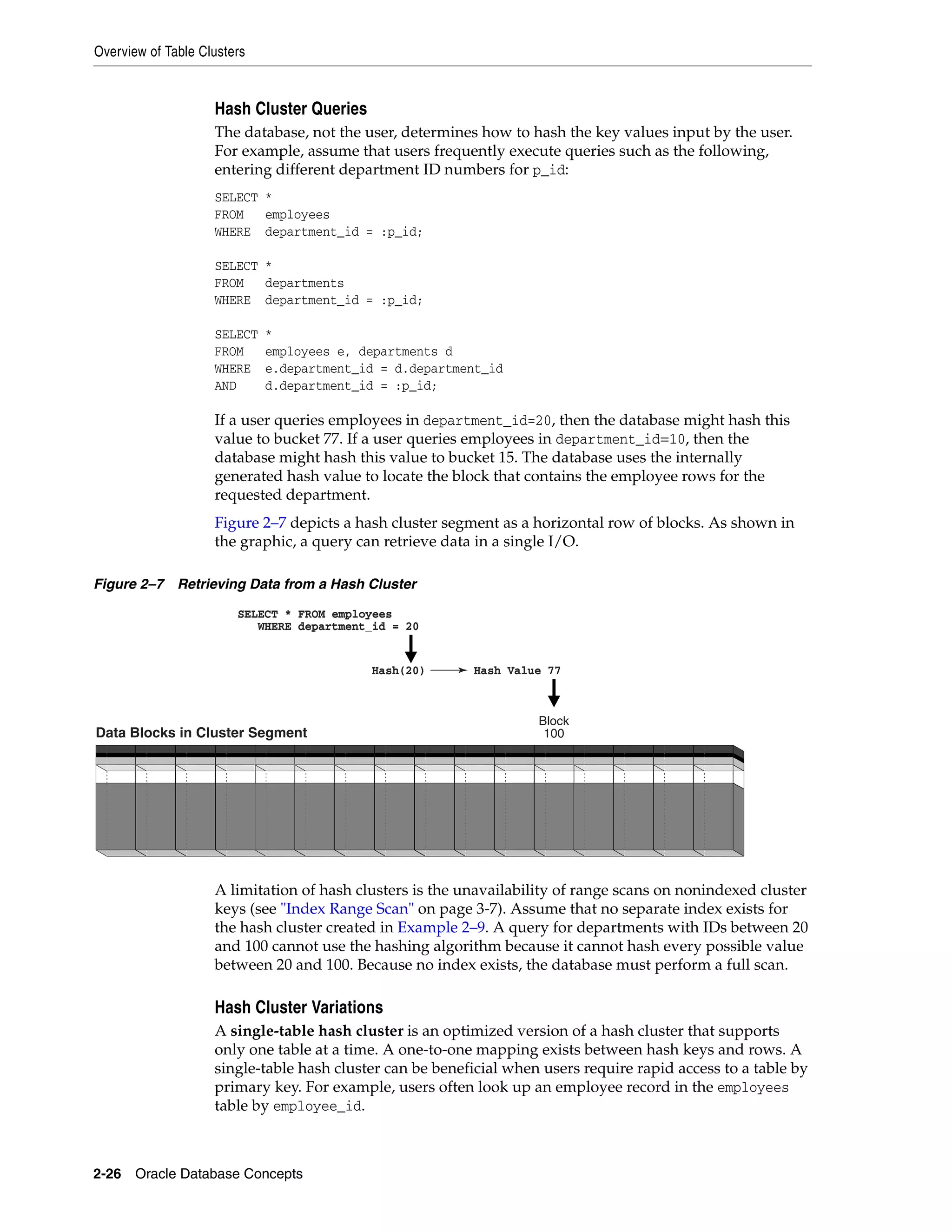 Overview of Table Clusters 2-26 Oracle Database Concepts Hash Cluster Queries The database, not the user, determines how to hash the key values input by the user. For example, assume that users frequently execute queries such as the following, entering different department ID numbers for p_id: SELECT * FROM employees WHERE department_id = :p_id; SELECT * FROM departments WHERE department_id = :p_id; SELECT * FROM employees e, departments d WHERE e.department_id = d.department_id AND d.department_id = :p_id; If a user queries employees in department_id=20, then the database might hash this value to bucket 77. If a user queries employees in department_id=10, then the database might hash this value to bucket 15. The database uses the internally generated hash value to locate the block that contains the employee rows for the requested department. Figure 2–7 depicts a hash cluster segment as a horizontal row of blocks. As shown in the graphic, a query can retrieve data in a single I/O. Figure 2–7 Retrieving Data from a Hash Cluster A limitation of hash clusters is the unavailability of range scans on nonindexed cluster keys (see "Index Range Scan" on page 3-7). Assume that no separate index exists for the hash cluster created in Example 2–9. A query for departments with IDs between 20 and 100 cannot use the hashing algorithm because it cannot hash every possible value between 20 and 100. Because no index exists, the database must perform a full scan. Hash Cluster Variations A single-table hash cluster is an optimized version of a hash cluster that supports only one table at a time. A one-to-one mapping exists between hash keys and rows. A single-table hash cluster can be beneficial when users require rapid access to a table by primary key. For example, users often look up an employee record in the employees table by employee_id. Data Blocks in Cluster Segment Block 100 Hash Value 77Hash(20) SELECT * FROM employees WHERE department_id = 20 