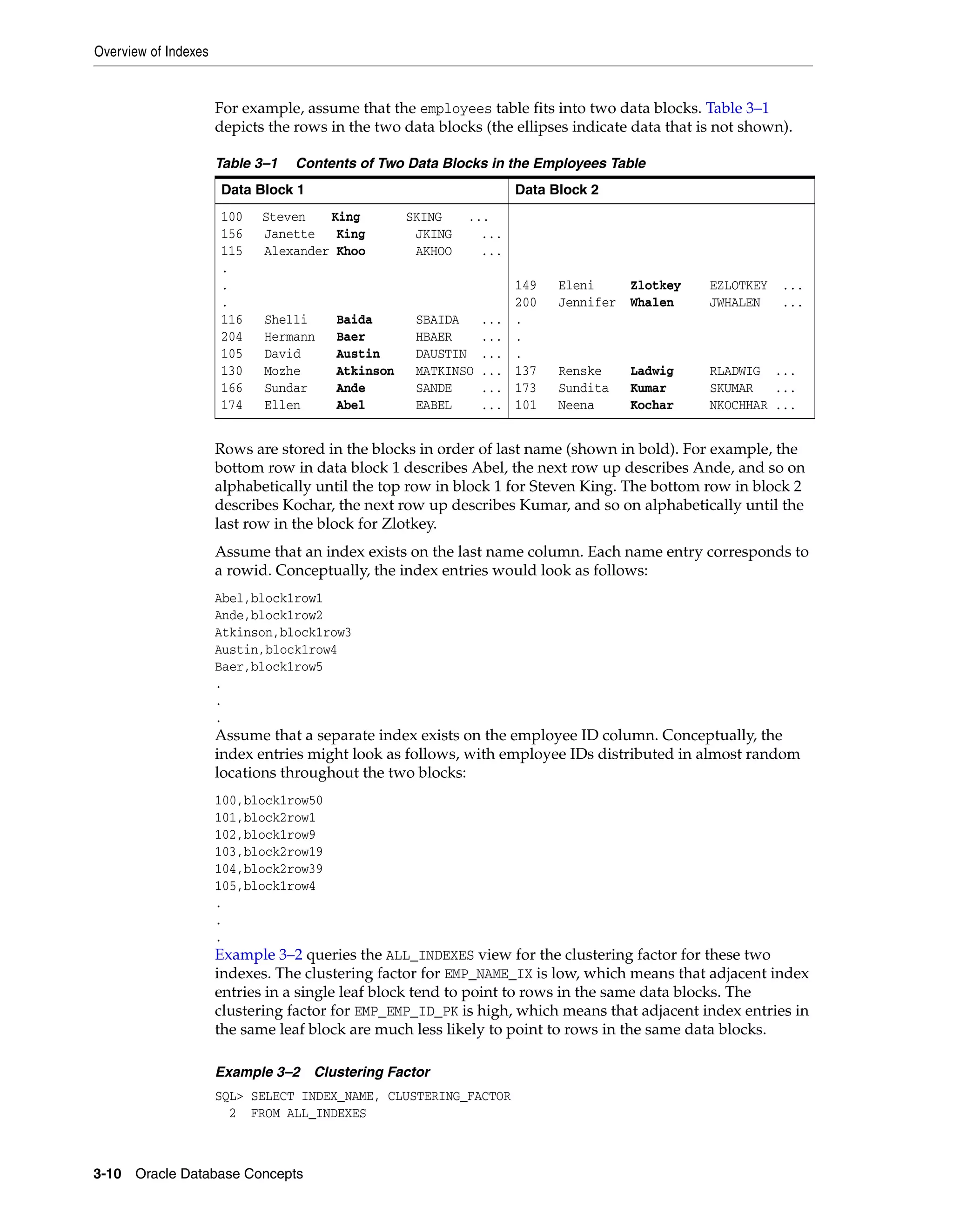 Overview of Indexes 3-10 Oracle Database Concepts For example, assume that the employees table fits into two data blocks. Table 3–1 depicts the rows in the two data blocks (the ellipses indicate data that is not shown). Rows are stored in the blocks in order of last name (shown in bold). For example, the bottom row in data block 1 describes Abel, the next row up describes Ande, and so on alphabetically until the top row in block 1 for Steven King. The bottom row in block 2 describes Kochar, the next row up describes Kumar, and so on alphabetically until the last row in the block for Zlotkey. Assume that an index exists on the last name column. Each name entry corresponds to a rowid. Conceptually, the index entries would look as follows: Abel,block1row1 Ande,block1row2 Atkinson,block1row3 Austin,block1row4 Baer,block1row5 . . . Assume that a separate index exists on the employee ID column. Conceptually, the index entries might look as follows, with employee IDs distributed in almost random locations throughout the two blocks: 100,block1row50 101,block2row1 102,block1row9 103,block2row19 104,block2row39 105,block1row4 . . . Example 3–2 queries the ALL_INDEXES view for the clustering factor for these two indexes. The clustering factor for EMP_NAME_IX is low, which means that adjacent index entries in a single leaf block tend to point to rows in the same data blocks. The clustering factor for EMP_EMP_ID_PK is high, which means that adjacent index entries in the same leaf block are much less likely to point to rows in the same data blocks. Example 3–2 Clustering Factor SQL> SELECT INDEX_NAME, CLUSTERING_FACTOR 2 FROM ALL_INDEXES Table 3–1 Contents of Two Data Blocks in the Employees Table Data Block 1 Data Block 2 100 Steven King SKING ... 156 Janette King JKING ... 115 Alexander Khoo AKHOO ... . . . 116 Shelli Baida SBAIDA ... 204 Hermann Baer HBAER ... 105 David Austin DAUSTIN ... 130 Mozhe Atkinson MATKINSO ... 166 Sundar Ande SANDE ... 174 Ellen Abel EABEL ... 149 Eleni Zlotkey EZLOTKEY ... 200 Jennifer Whalen JWHALEN ... . . . 137 Renske Ladwig RLADWIG ... 173 Sundita Kumar SKUMAR ... 101 Neena Kochar NKOCHHAR ... 