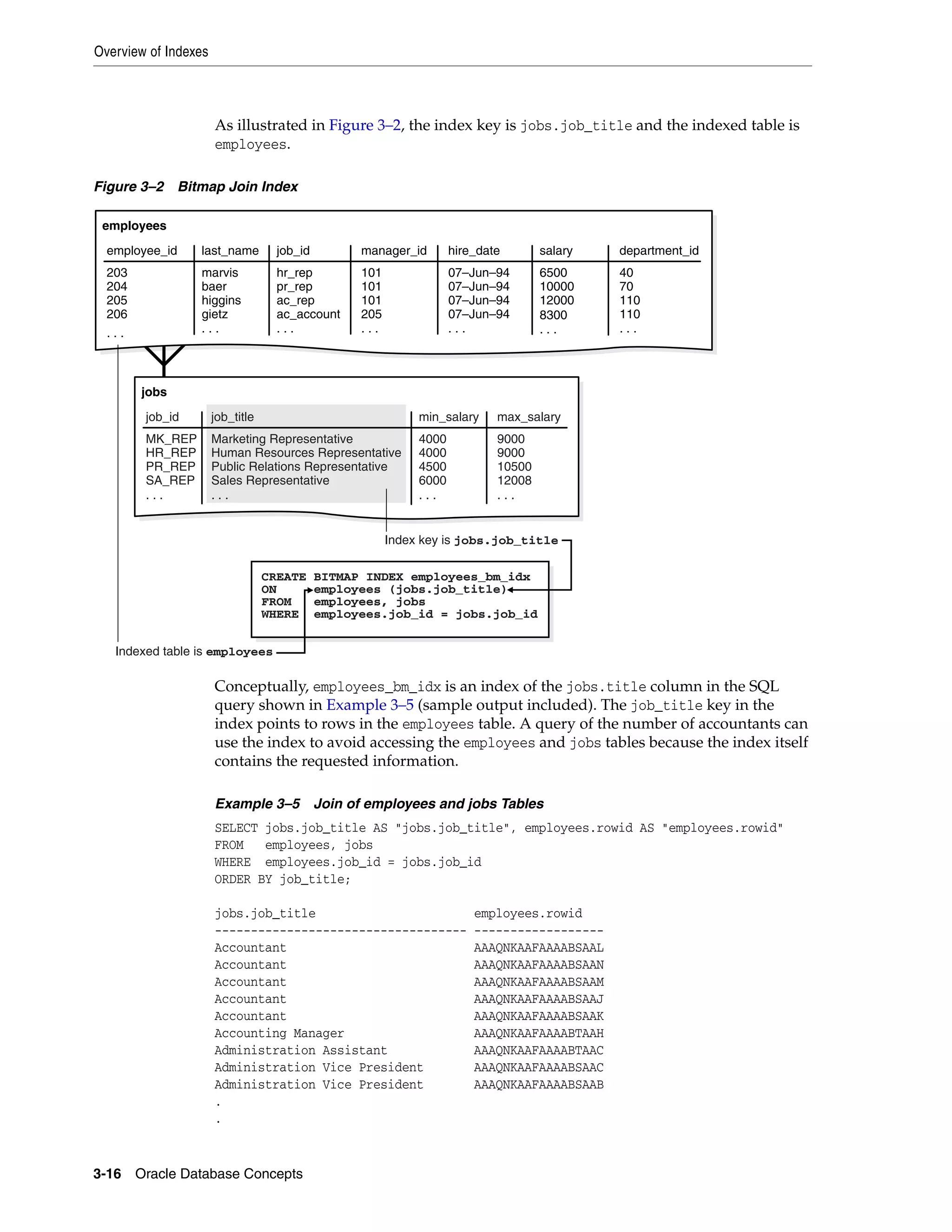 Overview of Indexes 3-16 Oracle Database Concepts As illustrated in Figure 3–2, the index key is jobs.job_title and the indexed table is employees. Figure 3–2 Bitmap Join Index Conceptually, employees_bm_idx is an index of the jobs.title column in the SQL query shown in Example 3–5 (sample output included). The job_title key in the index points to rows in the employees table. A query of the number of accountants can use the index to avoid accessing the employees and jobs tables because the index itself contains the requested information. Example 3–5 Join of employees and jobs Tables SELECT jobs.job_title AS "jobs.job_title", employees.rowid AS "employees.rowid" FROM employees, jobs WHERE employees.job_id = jobs.job_id ORDER BY job_title; jobs.job_title employees.rowid ----------------------------------- ------------------ Accountant AAAQNKAAFAAAABSAAL Accountant AAAQNKAAFAAAABSAAN Accountant AAAQNKAAFAAAABSAAM Accountant AAAQNKAAFAAAABSAAJ Accountant AAAQNKAAFAAAABSAAK Accounting Manager AAAQNKAAFAAAABTAAH Administration Assistant AAAQNKAAFAAAABTAAC Administration Vice President AAAQNKAAFAAAABSAAC Administration Vice President AAAQNKAAFAAAABSAAB . . CREATE BITMAP INDEX employees_bm_idx ON employees (jobs.job_title) FROM employees, jobs WHERE employees.job_id = jobs.job_id Indexed table is employees Index key is jobs.job_title employee_id last_name job_id hr_rep pr_rep ac_rep ac_account marvis baer higgins gietz 203 204 205 206 manager_id 101 101 101 205 hire_date 07–Jun–94 07–Jun–94 07–Jun–94 07–Jun–94 salary 6500 10000 12000 8300 department_id 40 70 110 110 . . .. . .. . . . . . . . . . . . . . . employees job_id job_title min_salary 4000 4000 4500 6000 Marketing Representative Human Resources Representative Public Relations Representative Sales Representative MK_REP HR_REP PR_REP SA_REP max_salary 9000 9000 10500 12008 . . .. . .. . . . . . jobs 