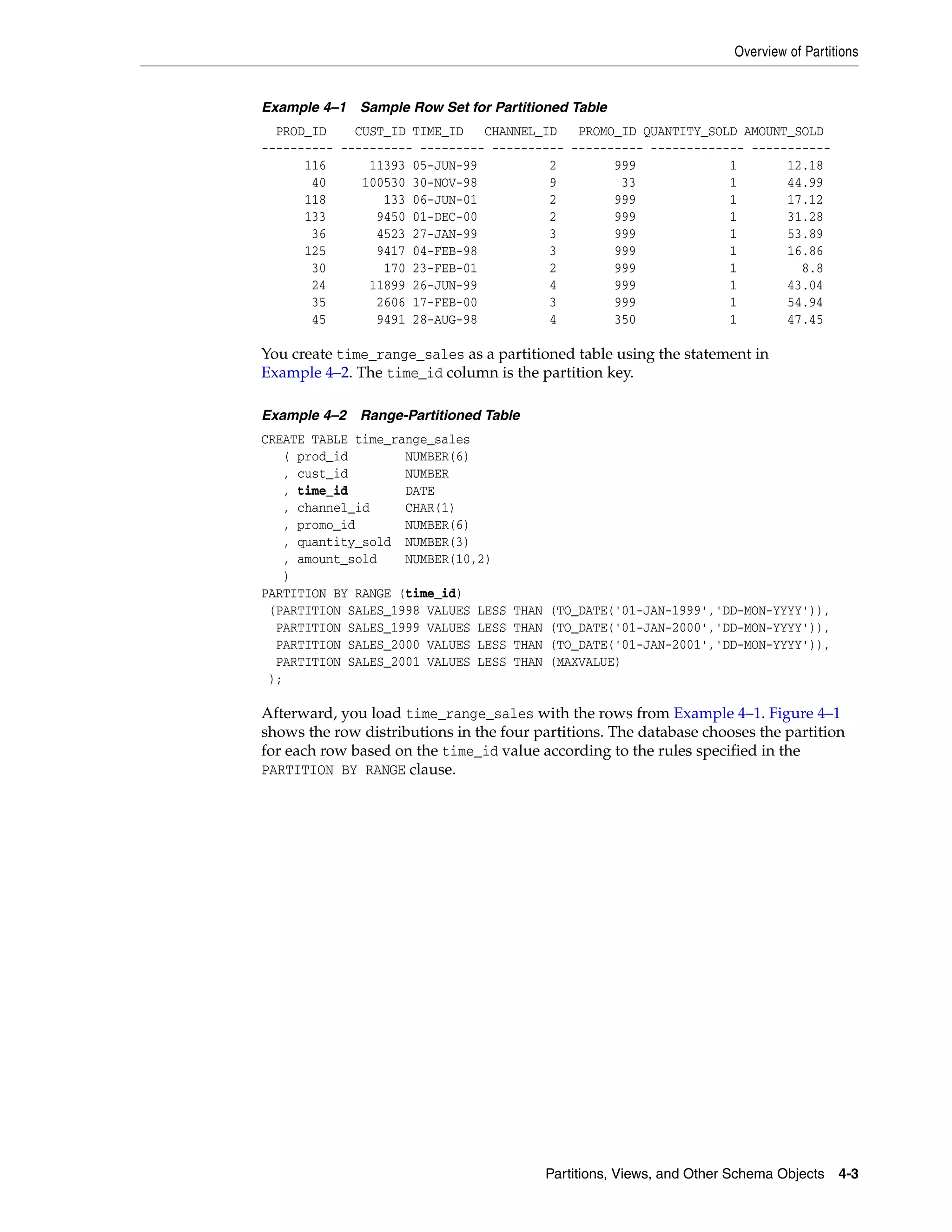 Overview of Partitions Partitions, Views, and Other Schema Objects 4-3 Example 4–1 Sample Row Set for Partitioned Table PROD_ID CUST_ID TIME_ID CHANNEL_ID PROMO_ID QUANTITY_SOLD AMOUNT_SOLD ---------- ---------- --------- ---------- ---------- ------------- ----------- 116 11393 05-JUN-99 2 999 1 12.18 40 100530 30-NOV-98 9 33 1 44.99 118 133 06-JUN-01 2 999 1 17.12 133 9450 01-DEC-00 2 999 1 31.28 36 4523 27-JAN-99 3 999 1 53.89 125 9417 04-FEB-98 3 999 1 16.86 30 170 23-FEB-01 2 999 1 8.8 24 11899 26-JUN-99 4 999 1 43.04 35 2606 17-FEB-00 3 999 1 54.94 45 9491 28-AUG-98 4 350 1 47.45 You create time_range_sales as a partitioned table using the statement in Example 4–2. The time_id column is the partition key. Example 4–2 Range-Partitioned Table CREATE TABLE time_range_sales ( prod_id NUMBER(6) , cust_id NUMBER , time_id DATE , channel_id CHAR(1) , promo_id NUMBER(6) , quantity_sold NUMBER(3) , amount_sold NUMBER(10,2) ) PARTITION BY RANGE (time_id) (PARTITION SALES_1998 VALUES LESS THAN (TO_DATE('01-JAN-1999','DD-MON-YYYY')), PARTITION SALES_1999 VALUES LESS THAN (TO_DATE('01-JAN-2000','DD-MON-YYYY')), PARTITION SALES_2000 VALUES LESS THAN (TO_DATE('01-JAN-2001','DD-MON-YYYY')), PARTITION SALES_2001 VALUES LESS THAN (MAXVALUE) ); Afterward, you load time_range_sales with the rows from Example 4–1. Figure 4–1 shows the row distributions in the four partitions. The database chooses the partition for each row based on the time_id value according to the rules specified in the PARTITION BY RANGE clause. 