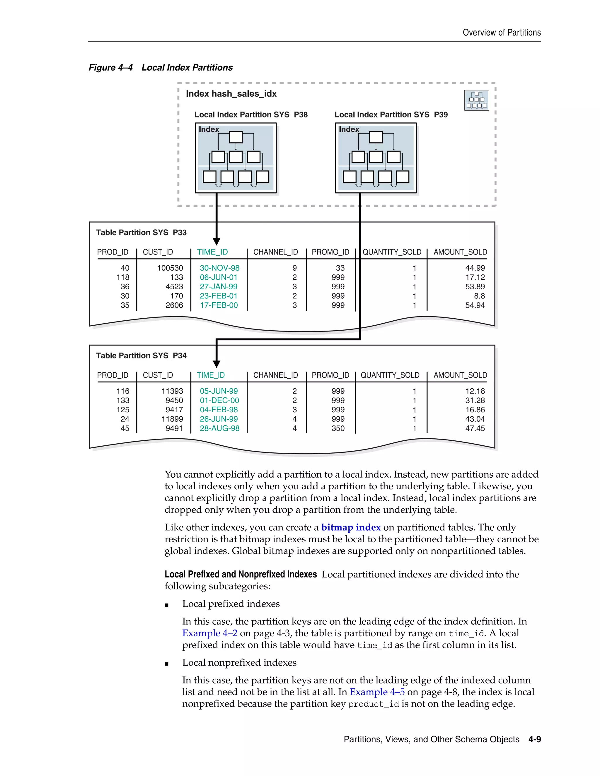 Overview of Partitions Partitions, Views, and Other Schema Objects 4-9 Figure 4–4 Local Index Partitions You cannot explicitly add a partition to a local index. Instead, new partitions are added to local indexes only when you add a partition to the underlying table. Likewise, you cannot explicitly drop a partition from a local index. Instead, local index partitions are dropped only when you drop a partition from the underlying table. Like other indexes, you can create a bitmap index on partitioned tables. The only restriction is that bitmap indexes must be local to the partitioned table—they cannot be global indexes. Global bitmap indexes are supported only on nonpartitioned tables. Local Prefixed and Nonprefixed Indexes Local partitioned indexes are divided into the following subcategories: ■ Local prefixed indexes In this case, the partition keys are on the leading edge of the index definition. In Example 4–2 on page 4-3, the table is partitioned by range on time_id. A local prefixed index on this table would have time_id as the first column in its list. ■ Local nonprefixed indexes In this case, the partition keys are not on the leading edge of the indexed column list and need not be in the list at all. In Example 4–5 on page 4-8, the index is local nonprefixed because the partition key product_id is not on the leading edge. PROD_ID CUST_ID TIME_IDTIME_ID CHANNEL_ID PROMO_ID QUANTITY_SOLD AMOUNT_SOLD Table Partition SYS_P33 40 118 36 30 35 100530 133 4523 170 2606 30-NOV-98 06-JUN-01 27-JAN-99 23-FEB-01 17-FEB-00 30-NOV-98 06-JUN-01 27-JAN-99 23-FEB-01 17-FEB-00 9 2 3 2 3 33 999 999 999 999 1 1 1 1 1 44.99 17.12 53.89 8.8 54.94 PROD_ID CUST_ID TIME_ID CHANNEL_ID PROMO_ID QUANTITY_SOLD AMOUNT_SOLD Table Partition SYS_P34 116 133 125 24 45 11393 9450 9417 11899 9491 05-JUN-99 01-DEC-00 04-FEB-98 26-JUN-99 28-AUG-98 2 2 3 4 4 999 999 999 999 350 1 1 1 1 1 12.18 31.28 16.86 43.04 47.45 Local Index Partition SYS_P38 Index hash_sales_idx Local Index Partition SYS_P39 IndexIndex 