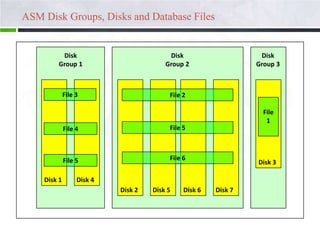 Oracle 11g R2 RAC implementation and concept | PPSX