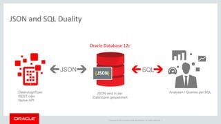 Copyright © 2014 Oracle and/or its affiliates. All rights reserved. | 
JSON and SQL Duality 
JSON 
Datenzugriff per REST oder Native API 
JSON wird in der Datenbank gespeichert 
Analysen / Queries per SQL 
Oracle Database 12c 
SQL  