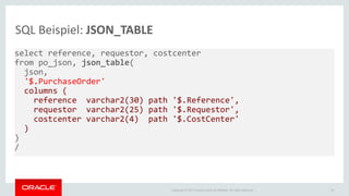 Copyright © 2014 Oracle and/or its affiliates. All rights reserved. | 
SQL Beispiel: JSON_TABLE 
19 
select reference, requestor, costcenter from po_json, json_table( json, '$.PurchaseOrder' columns ( reference varchar2(30) path '$.Reference', requestor varchar2(25) path '$.Requestor', costcenter varchar2(4) path '$.CostCenter' ) ) /  