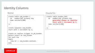 Copyright © 2014 Oracle and/or its affiliates. All rights reserved. | 
Identity Columns 
create table tab_kunden ( id number(10) primary key name varchar2(200) : ); create sequence seq_kunden start with 1 increment by 1; 
create or replace trigger tr_pk_kunden before insert on tab_kunden for each row begin :new.id := seq_kunden.nextval; end; 
Bisher 
create table kunden_tab( id number(10) primary key generated always as identity start with 1 increment by 1, name varchar2(200) : ); 
Oracle12c  