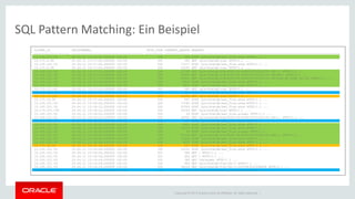 Copyright © 2014 Oracle and/or its affiliates. All rights reserved. | 
SQL Pattern Matching: Ein Beispiel 
CLIENT_IP ZEITSTEMPEL HTTP_CODE CONTENT_LENGTH REQUEST -------------------- ---------------------------------------- ---------- -------------- ----------------------------------------------------------------------------------- 10.165.251.50 20.04.11 15:16:57,000000 +02:00 200 286 POST /pls/htmldb/wwv_flow.show HTTP/1.1 ... 10.175.6.99 20.04.11 15:17:00,000000 +02:00 301 383 GET /pls/htmldb/ical HTTP/1.1 ... 10.165.251.50 20.04.11 15:17:00,000000 +02:00 200 17277 POST /pls/htmldb/wwv_flow.show HTTP/1.1 ... 10.175.6.99 20.04.11 15:17:00,000000 +02:00 200 43293 GET /pls/htmldb/ical HTTP/1.1 ... 10.165.251.50 20.04.11 15:17:11,000000 +02:00 200 27166 GET /pls/htmldb/f?p=4350:22:859015072291276::NO::: HTTP/1.1 ... 10.165.251.50 20.04.11 15:17:15,000000 +02:00 200 32520 GET /pls/htmldb/f?p=4350:26:859015072291276::NO:RP:: HTTP/1.1 ... 10.165.251.50 20.04.11 15:17:17,000000 +02:00 200 41997 GET /pls/htmldb/f?p=4350:29:859015072291276::NO:RIR:IR_FLOW_ID:180 HTTP/1.1 ... 10.165.251.50 20.04.11 15:17:19,000000 +02:00 200 2622 POST /pls/htmldb/wwv_flow.show HTTP/1.1 ... 10.165.251.50 20.04.11 15:17:23,000000 +02:00 200 2622 POST /pls/htmldb/wwv_flow.show HTTP/1.1 ... 10.175.15.142 20.04.11 15:17:23,000000 +02:00 301 383 GET /pls/htmldb/ical HTTP/1.1 ... 10.165.253.101 20.04.11 15:17:23,000000 +02:00 200 867 POST /pls/htmldb/wwv_flow.show HTTP/1.1 ... 10.175.15.142 20.04.11 15:17:24,000000 +02:00 200 43293 GET /pls/htmldb/ical HTTP/1.1 ... 10.175.26.93 20.04.11 15:17:46,000000 +02:00 200 867 POST /pls/htmldb/wwv_flow.show HTTP/1.1 ... 10.165.251.50 20.04.11 15:18:06,000000 +02:00 200 17292 POST /pls/htmldb/wwv_flow.show HTTP/1.1 ... 10.165.251.50 20.04.11 15:18:12,000000 +02:00 200 22509 POST /pls/htmldb/wwv_flow.show HTTP/1.1 ... 10.174.237.145 20.04.11 15:18:12,000000 +02:00 200 43293 GET /pls/htmldb/ical HTTP/1.1 ... 10.165.251.50 20.04.11 15:18:22,000000 +02:00 302 43 POST /pls/htmldb/wwv_flow.accept HTTP/1.1 ... 10.165.251.50 20.04.11 15:18:22,000000 +02:00 200 42002 GET /pls/htmldb/f?p=4350:29:859015072291276::NO::: HTTP/1.1 ... 10.165.253.101 20.04.11 15:18:23,000000 +02:00 200 867 POST /pls/htmldb/wwv_flow.show HTTP/1.1 ... 10.165.251.50 20.04.11 15:18:25,000000 +02:00 200 2622 POST /pls/htmldb/wwv_flow.show HTTP/1.1 ... 10.165.251.50 20.04.11 15:18:33,000000 +02:00 200 12233 POST /pls/htmldb/wwv_flow.show HTTP/1.1 ... 10.165.251.50 20.04.11 15:18:41,000000 +02:00 302 43 POST /pls/htmldb/wwv_flow.accept HTTP/1.1 ... 10.165.251.50 20.04.11 15:18:41,000000 +02:00 200 31726 GET /pls/htmldb/f?p=4350:29:859015072291276::NO::: HTTP/1.1 ... 10.165.251.50 20.04.11 15:18:44,000000 +02:00 200 11623 POST /pls/htmldb/wwv_flow.show HTTP/1.1 ... 10.165.251.50 20.04.11 15:18:46,000000 +02:00 200 2622 POST /pls/htmldb/wwv_flow.show HTTP/1.1 ... 10.175.26.93 20.04.11 15:18:46,000000 +02:00 200 867 POST /pls/htmldb/wwv_flow.show HTTP/1.1 ... 10.165.251.50 20.04.11 15:18:48,000000 +02:00 200 23122 POST /pls/htmldb/wwv_flow.show HTTP/1.1 ... 10.165.251.50 20.04.11 15:18:56,000000 +02:00 301 368 GET / HTTP/1.1 ... 10.165.251.50 20.04.11 15:18:56,000000 +02:00 301 400 GET / HTTP/1.1 ... 10.165.251.50 20.04.11 15:19:09,000000 +02:00 301 389 GET /kalender HTTP/1.1 ... 10.165.251.50 20.04.11 15:19:09,000000 +02:00 200 869 GET /pls/htmldb/f?p=180:3 HTTP/1.1 ... 10.165.251.50 20.04.11 15:19:19,000000 +02:00 200 34224 GET /pls/htmldb/f?p=180:3:3267683042998608 HTTP/1.1 ... 10.165.253.101 20.04.11 15:19:23,000000 +02:00 200 867 POST /pls/htmldb/wwv_flow.show HTTP/1.1 ...  