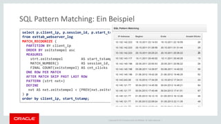 Copyright © 2014 Oracle and/or its affiliates. All rights reserved. | 
SQL Pattern Matching: Ein Beispiel 
select p.client_ip, p.session_id, p.start_tstamp, p.cnt_clicks 
from exttab_webserver_log 
MATCH_RECOGNIZE ( 
PARTITION BY client_ip 
ORDER BY zeitstempel asc 
MEASURES 
strt.zeitstempel AS start_tstamp, 
MATCH_NUMBER() AS session_id, 
FINAL COUNT(zeitstempel) AS cnt_clicks 
ONE ROW PER MATCH 
AFTER MATCH SKIP PAST LAST ROW 
PATTERN (strt nxt+) 
DEFINE 
nxt AS nxt.zeitstempel < (PREV(nxt.zeitstempel) + interval '300' second) 
) p 
order by client_ip, start_tstamp;  