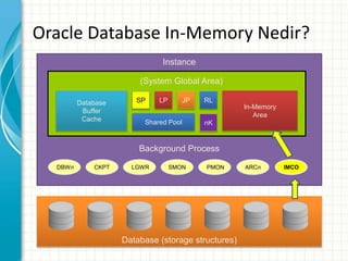 Oracle 12c Database In-Memory | PPT