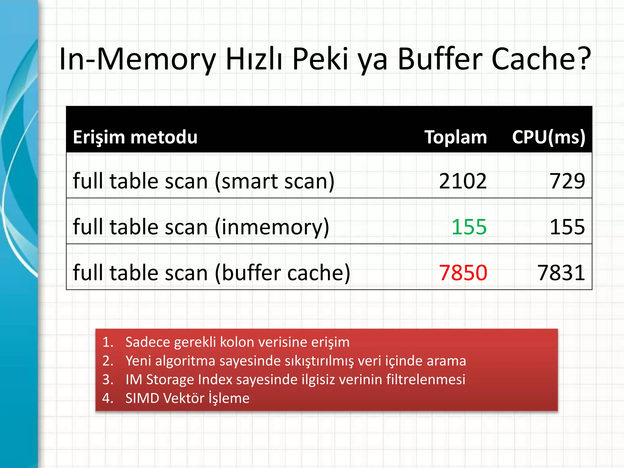 In-Memory Hızlı Peki ya Buffer Cache?
Erişim metodu Toplam CPU(ms)
full table scan (smart scan) 2102 729
full table scan (inmemory) 155 155
full table scan (buffer cache) 7850 7831
1. Sadece gerekli kolon verisine erişim
2. Yeni algoritma sayesinde sıkıştırılmış veri içinde arama
3. IM Storage Index sayesinde ilgisiz verinin filtrelenmesi
4. SIMD Vektör İşleme
 