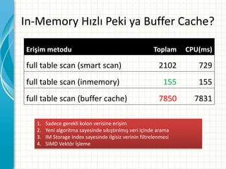 In-Memory Hızlı Peki ya Buffer Cache?
Erişim metodu Toplam CPU(ms)
full table scan (smart scan) 2102 729
full table scan (inmemory) 155 155
full table scan (buffer cache) 7850 7831
1. Sadece gerekli kolon verisine erişim
2. Yeni algoritma sayesinde sıkıştırılmış veri içinde arama
3. IM Storage Index sayesinde ilgisiz verinin filtrelenmesi
4. SIMD Vektör İşleme
 