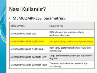 Nasıl Kullanılır?
• MEMCOMPRESS parametresi:
NOCOMPRESS Sıkıştırma yok
MEMCOMPRESS FOR DML
DML işlemleri için optimize edilmiş
minimum sıkıştırma
MEMCOMPRESS FOR QUERY LOW Varsayılan (Sorgu performansı için optimize)
MEMCOMPRESS FOR QUERY HIGH
Hem sorgu performansı hem yer kullanımı
açısından iyi
MEMCOMPRESS FOR CAPACITY LOW
Sorgu performansından çok yer kullanımını
düşünen
MEMCOMPRESS FOR CAPACITY HIGH
Tamamen yer kullanımını azaltmak için
tasarlanmış
 