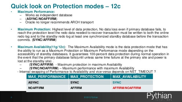 how database to in standby upgrade oracle Basha and Nassyam new guard Oracle12c data whats farsync how database to in standby upgrade oracle Basha and Nassyam new guard Oracle12c data whats farsync