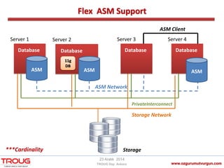 Flex ASM Support
www.ozgurumutvurgun.com
23 Aralık 2014
TROUG Day Ankara
ASM
Server 1
ASM Network
Database
Storage Network
Storage
ASM
Server 2
Database
Server 3
Database
Server 4
Database
PrivateInterconnect
ASM Client
ASM
11g
DB
***Cardinality
 
