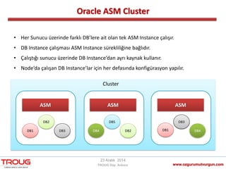 Oracle ASM Cluster
www.ozgurumutvurgun.com
23 Aralık 2014
TROUG Day Ankara
• Her Sunucu üzerinde farklı DB’lere ait olan tek ASM Instance çalışır.
• DB Instance çalışması ASM Instance sürekliliğine bağlıdır.
• Çalıştığı sunucu üzerinde DB Instance’dan ayrı kaynak kullanır.
• Node’da çalışan DB Instance’lar için her defasında konfigürasyon yapılır.
ASM ASM ASM
DB1
DB2
DB3 DB1DB2
DB3
DB4
DB5
DB4
Cluster
 