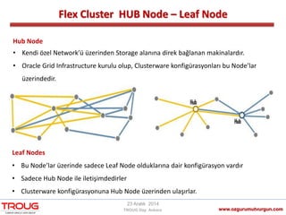 Flex Cluster HUB Node – Leaf Node
www.ozgurumutvurgun.com
23 Aralık 2014
TROUG Day Ankara
Hub Node
• Kendi özel Network’ü üzerinden Storage alanına direk bağlanan makinalardır.
• Oracle Grid Infrastructure kurulu olup, Clusterware konfigürasyonları bu Node’lar
üzerindedir.
Leaf Nodes
• Bu Node’lar üzerinde sadece Leaf Node olduklarına dair konfigürasyon vardır
• Sadece Hub Node ile iletişimdedirler
• Clusterware konfigürasyonuna Hub Node üzerinden ulaşırlar.
 