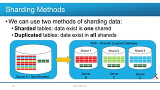 Server A – Non-Sharded
Sharding Methods
•We can use two methods of sharding data:
• Sharded tables: data exist is one shared
• Duplicated tables: data exist in all shareds
http://brillix.co.il28
SDB – Sharded (Logical) Database
Server
B
Server
C
Server
D
Shard 1 Shard 2 Shard 3
 