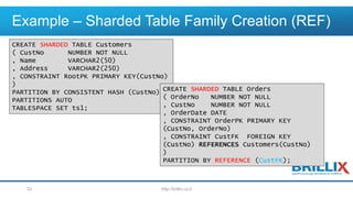 Example – Sharded Table Family Creation (REF)
http://brillix.co.il32
CREATE SHARDED TABLE Customers
( CustNo NUMBER NOT NULL
, Name VARCHAR2(50)
, Address VARCHAR2(250)
, CONSTRAINT RootPK PRIMARY KEY(CustNo)
)
PARTITION BY CONSISTENT HASH (CustNo)
PARTITIONS AUTO
TABLESPACE SET ts1;
CREATE SHARDED TABLE Orders
( OrderNo NUMBER NOT NULL
, CustNo NUMBER NOT NULL
, OrderDate DATE
, CONSTRAINT OrderPK PRIMARY KEY
(CustNo, OrderNo)
, CONSTRAINT CustFK FOREIGN KEY
(CustNo) REFERENCES Customers(CustNo)
)
PARTITION BY REFERENCE (CustFK);
 