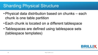 Sharding Physical Structure
•Physical data distribution based on chunks – each
chunk is one table partition
•Each chunk is located on a different tablespace
•Tablespaces are defined using tablespace sets
(tablespace templates)
http://brillix.co.il36
 