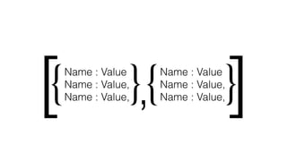 [ { Name : Value 
} , { Name : Value 
Name : Value, 
Name : Value, 
} 
] Name : Value, Name : Value,  