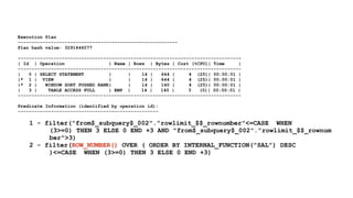 Execution Plan 
---------------------------------------------------------- 
Plan hash value: 3291446077 
! 
--------------------------------------------------------------------------------- 
| Id | Operation | Name | Rows | Bytes | Cost (%CPU)| Time | 
--------------------------------------------------------------------------------- 
| 0 | SELECT STATEMENT | | 14 | 644 | 4 (25)| 00:00:01 | 
|* 1 | VIEW | | 14 | 644 | 4 (25)| 00:00:01 | 
|* 2 | WINDOW SORT PUSHED RANK| | 14 | 140 | 4 (25)| 00:00:01 | 
| 3 | TABLE ACCESS FULL | EMP | 14 | 140 | 3 (0)| 00:00:01 | 
--------------------------------------------------------------------------------- 
! 
Predicate Information (identified by operation id): 
--------------------------------------------------- 
! 
1 - filter("from$_subquery$_002"."rowlimit_$$_rownumber"<=CASE WHEN 
(3>=0) THEN 3 ELSE 0 END +3 AND "from$_subquery$_002"."rowlimit_$$_rownum 
ber">3) 
2 - filter(ROW_NUMBER() OVER ( ORDER BY INTERNAL_FUNCTION("SAL") DESC 
)<=CASE WHEN (3>=0) THEN 3 ELSE 0 END +3) 
 