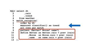 SQL> select dt 
2 ,rain 
3 ,trend 
4 from weather 
5 match_recognize( 
6 order by dt 
7 measures classifier() as trend 
8 all rows per match 
9 pattern (Better* Worse* same*) 
10 define Better as Better.rain < prev (rain) 
11 ,Worse as Worse.rain > prev (rain) 
12 ,same as same.rain = prev (rain) 
13 ); 
 