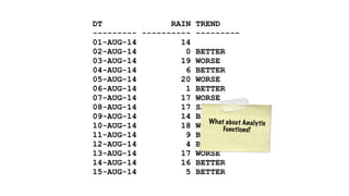 DT RAIN TREND 
--------- ---------- --------- 
01-AUG-14 14 
02-AUG-14 0 BETTER 
03-AUG-14 19 WORSE 
04-AUG-14 6 BETTER 
05-AUG-14 20 WORSE 
06-AUG-14 1 BETTER 
07-AUG-14 17 WORSE 
08-AUG-14 17 SAME 
09-AUG-14 14 BETTER 
10-AUG-14 18 WORSE 
11-AUG-14 9 BETTER 
12-AUG-14 4 BETTER 
13-AUG-14 17 WORSE 
14-AUG-14 16 BETTER 
15-AUG-14 5 BETTER 
Wh a t a b o u t A n a l y t i c 
Fu n c t i o n s? 
 