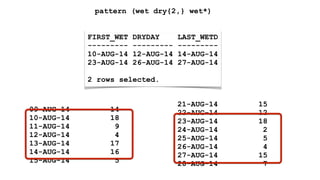 pattern (wet dry{2,} wet*) 
FIRST_WET DRYDAY LAST_WETD 
--------- --------- --------- 
10-AUG-14 12-AUG-14 14-AUG-14 
23-AUG-14 26-AUG-14 27-AUG-14 
2 rows selected. 
21-AUG-14 15 
22-AUG-14 12 
23-AUG-14 18 
24-AUG-14 2 
25-AUG-14 5 
26-AUG-14 4 
27-AUG-14 15 
28-AUG-14 7 
09-AUG-14 14 
10-AUG-14 18 
11-AUG-14 9 
12-AUG-14 4 
13-AUG-14 17 
14-AUG-14 16 
15-AUG-14 5 
 