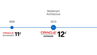 Multitenant 
Architecture 
2013 
R1 
2009 
 